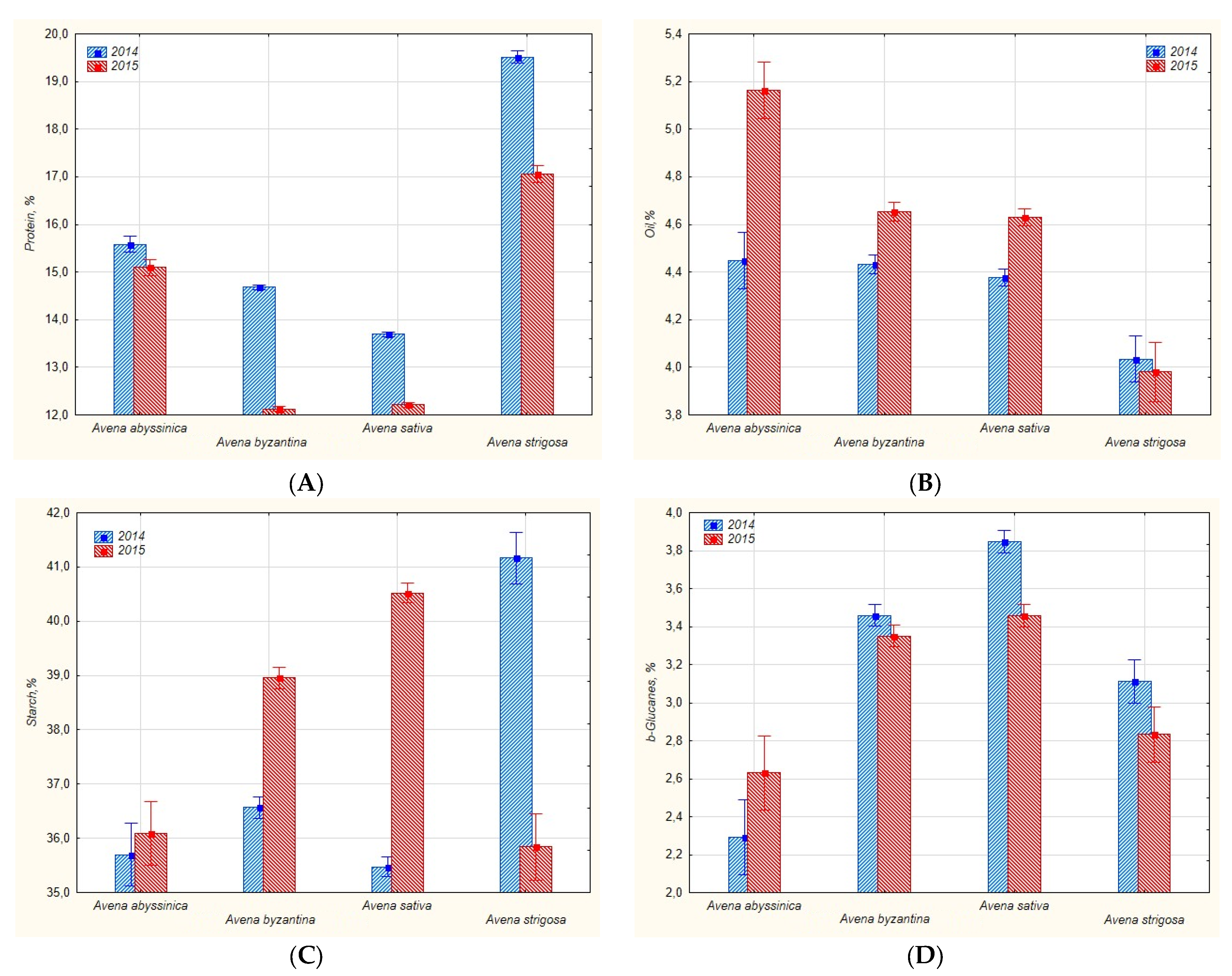 Plants 11 03280 g001 Plants 11 03280 g001