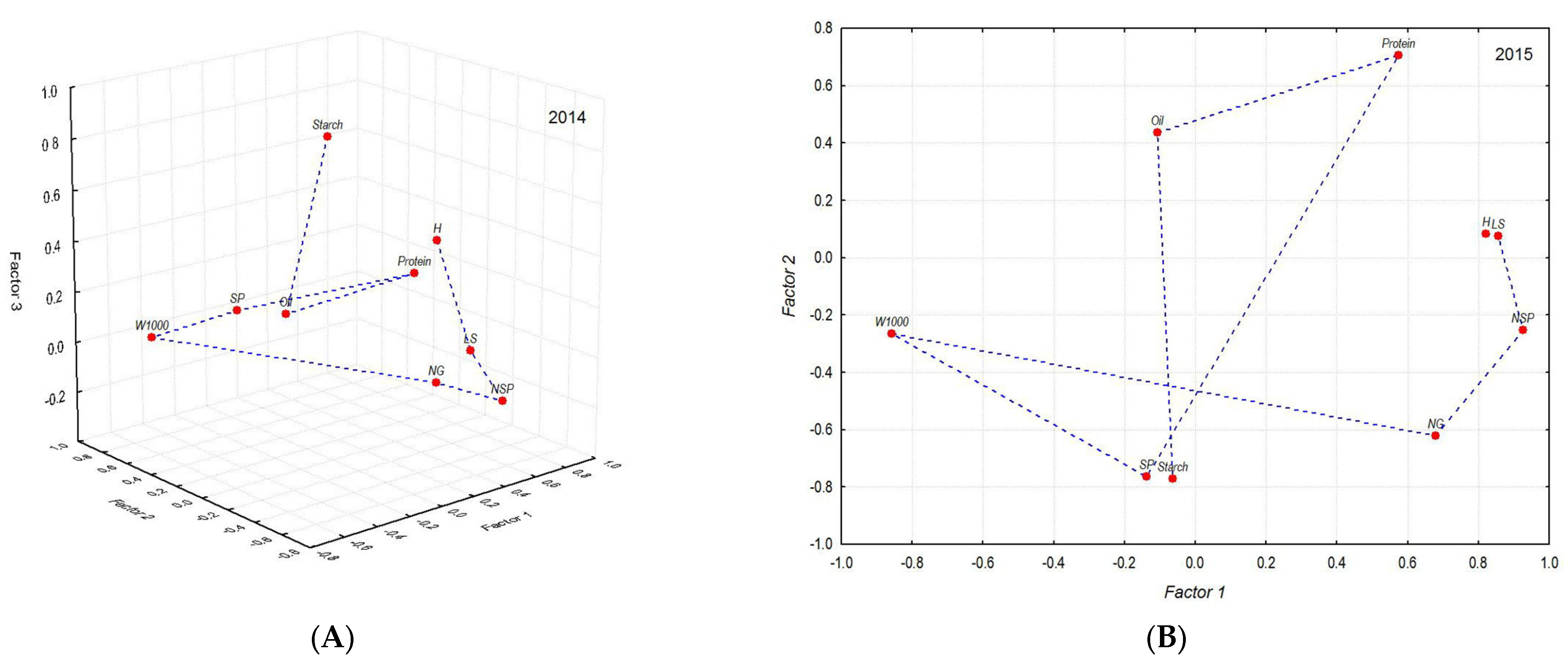 Plants 11 03280 g003 Plants 11 03280 g003