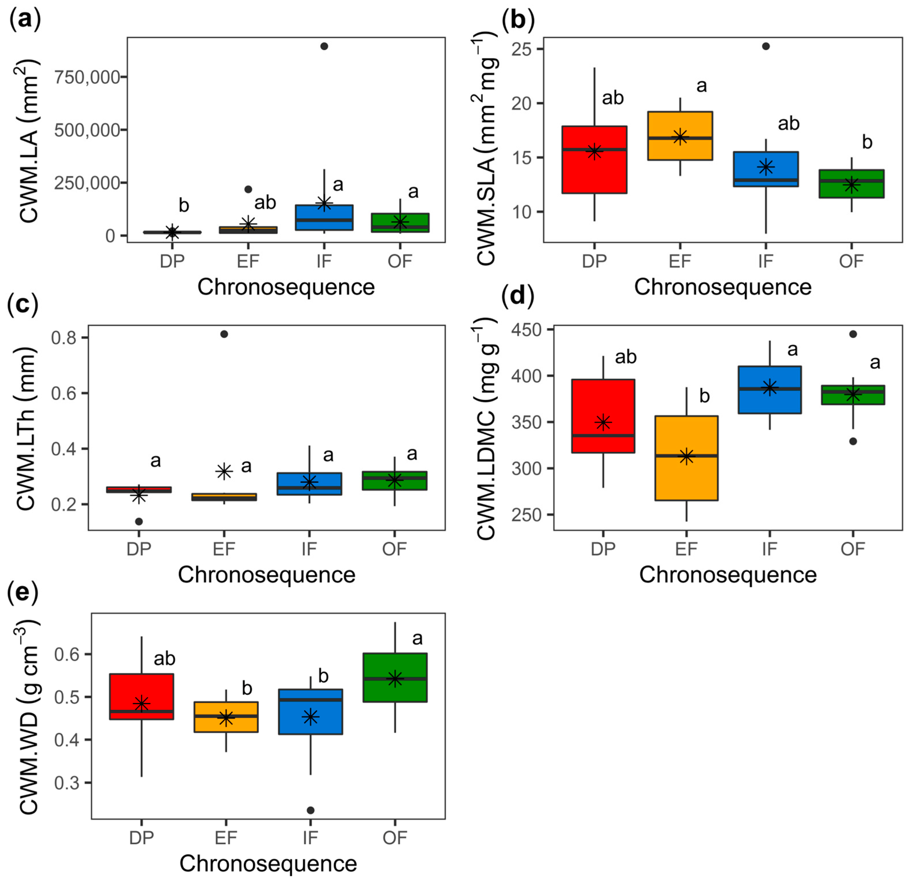 Plants 11 03284 g001 Plants 11 03284 g001
