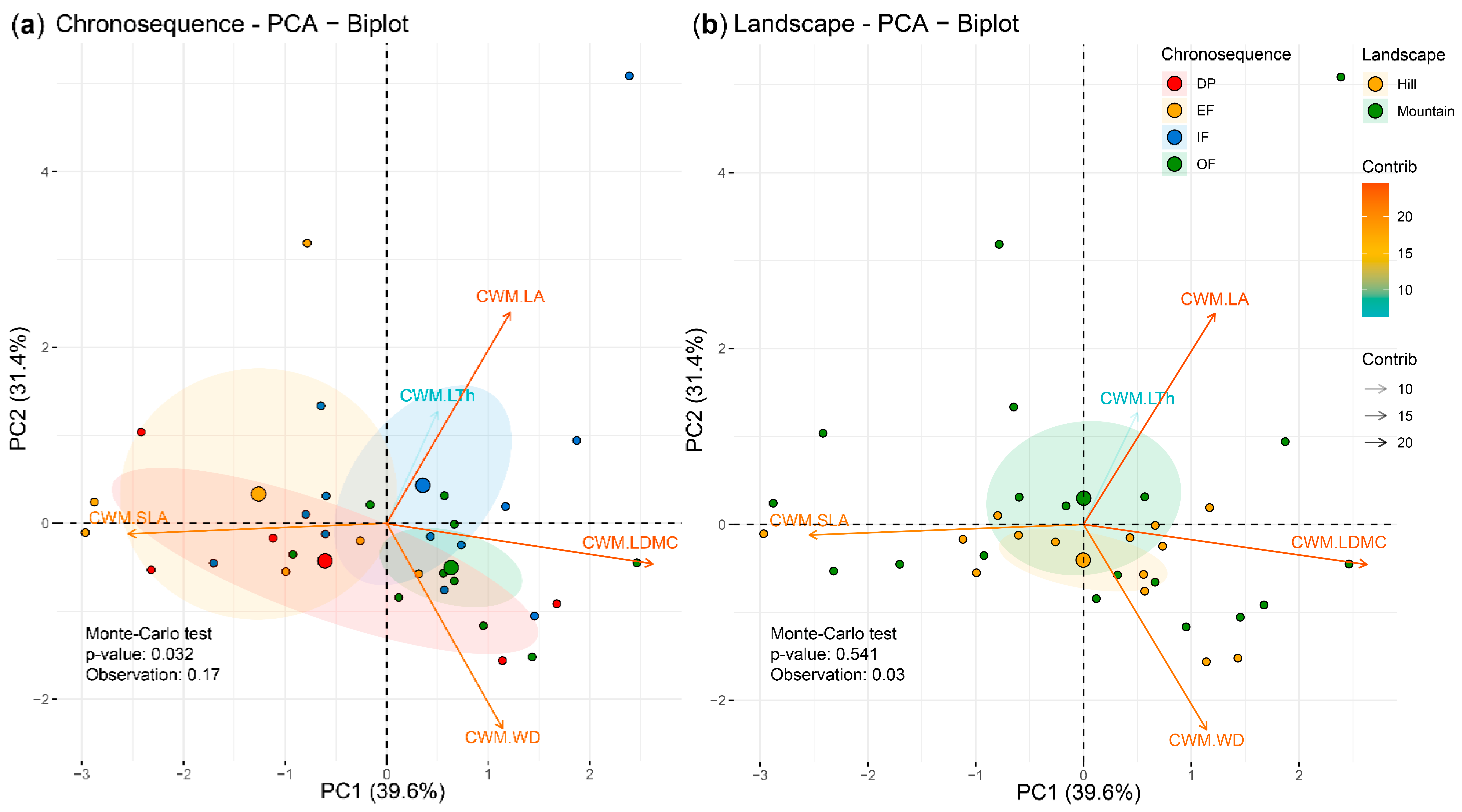 Plants 11 03284 g002 Plants 11 03284 g002