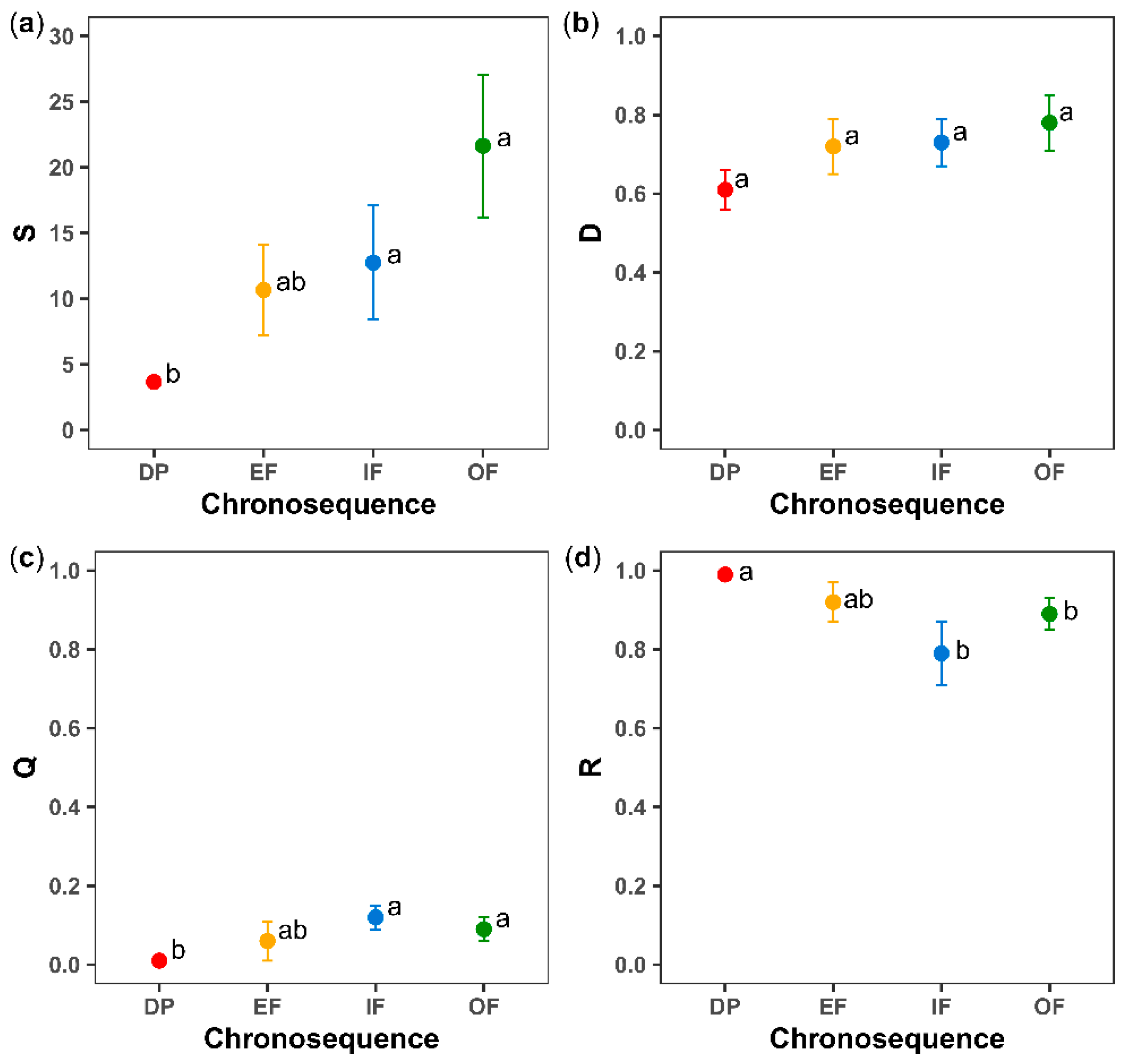 Plants 11 03284 g004 Plants 11 03284 g004