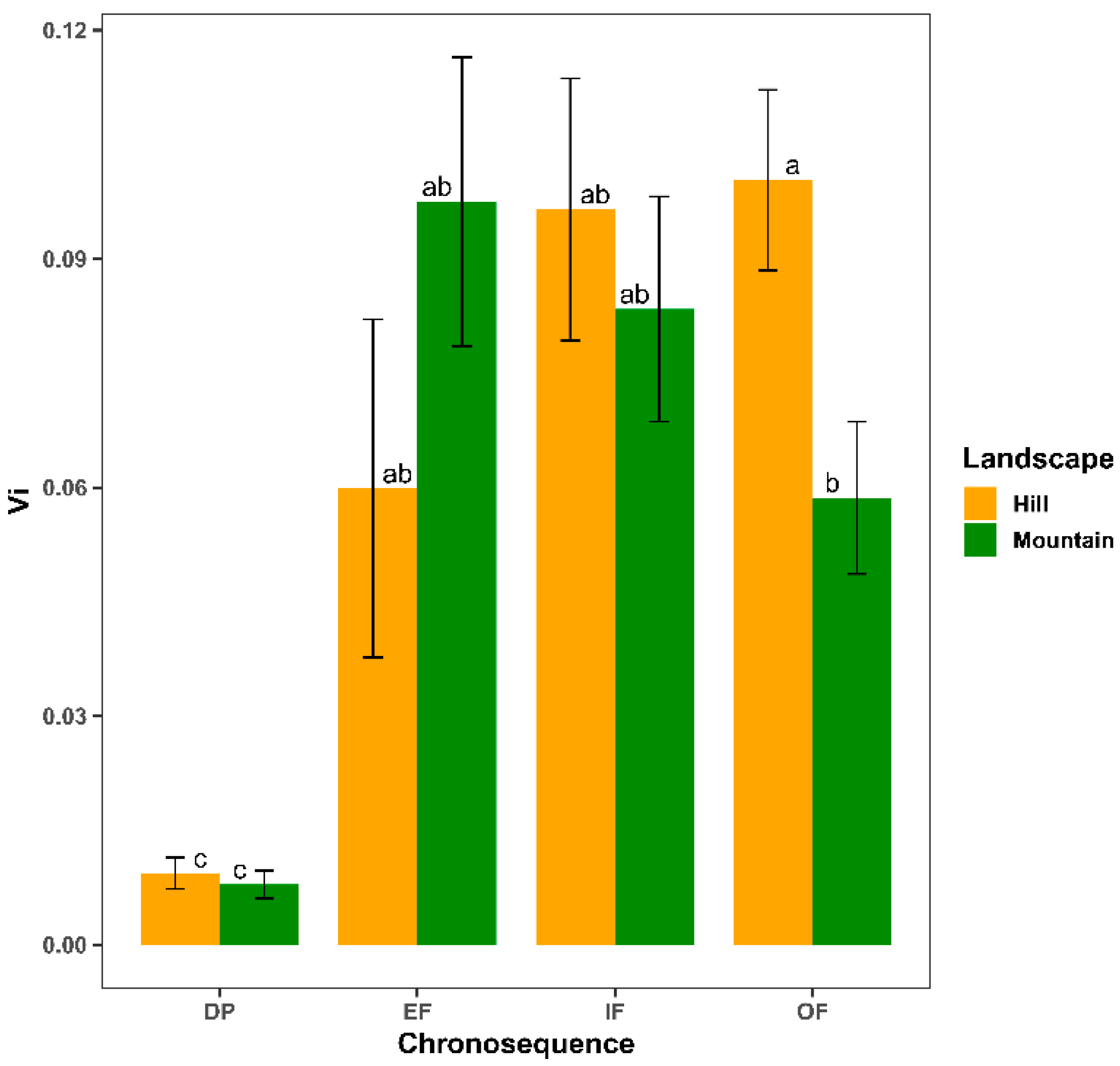 Plants 11 03284 g005 Plants 11 03284 g005