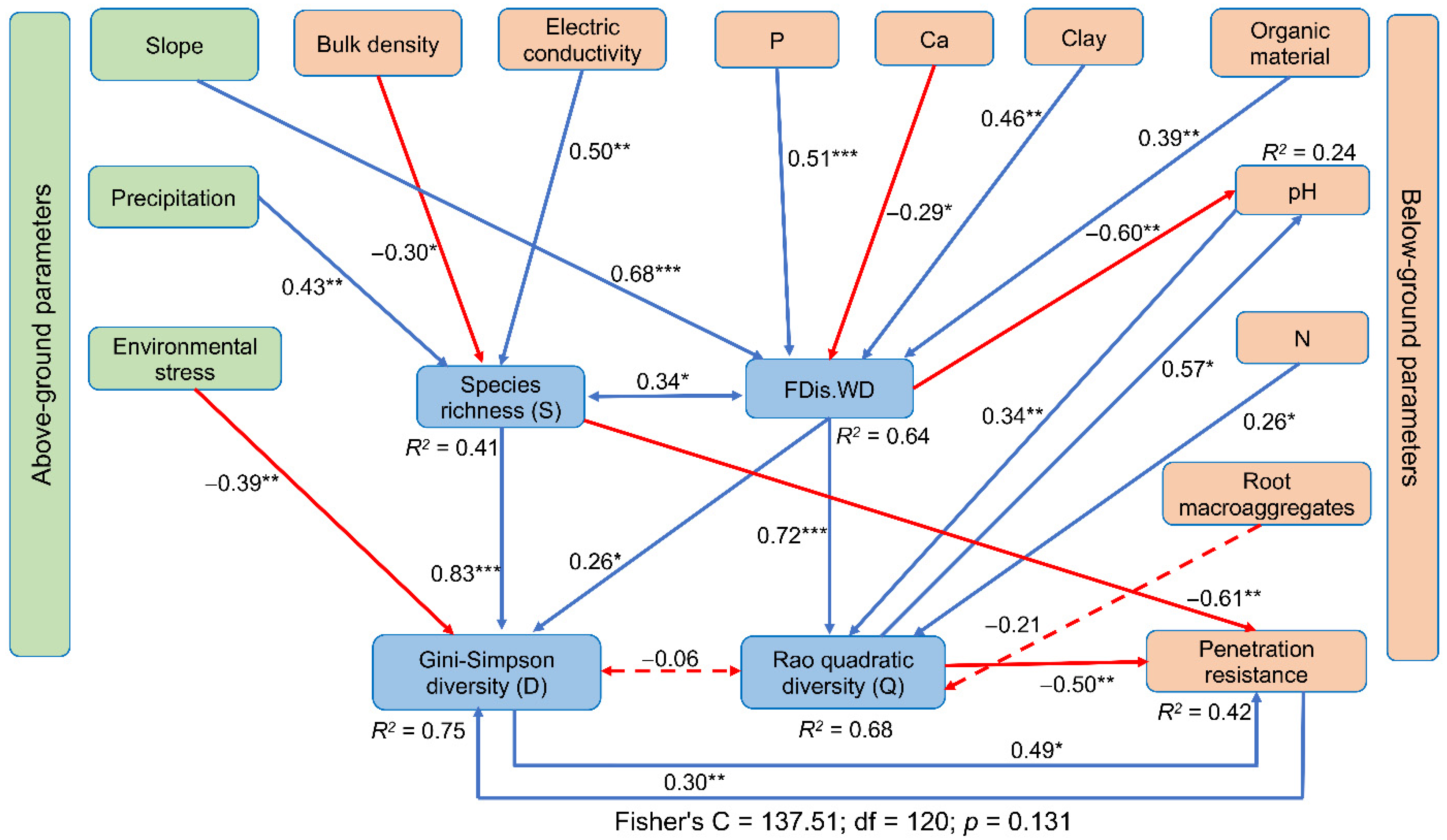 Plants 11 03284 g006 Plants 11 03284 g006