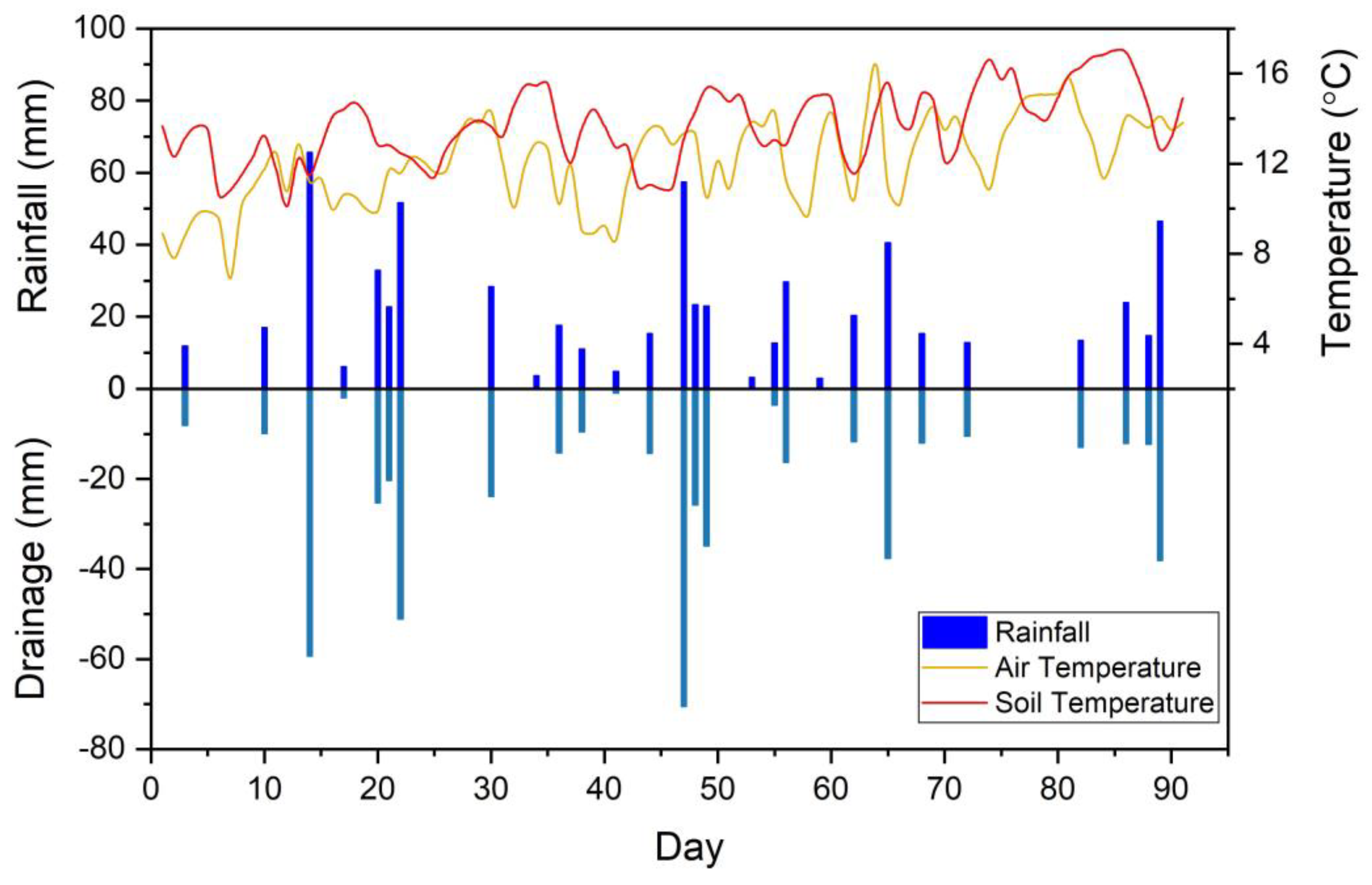 Plants 11 03288 g001 Plants 11 03288 g001