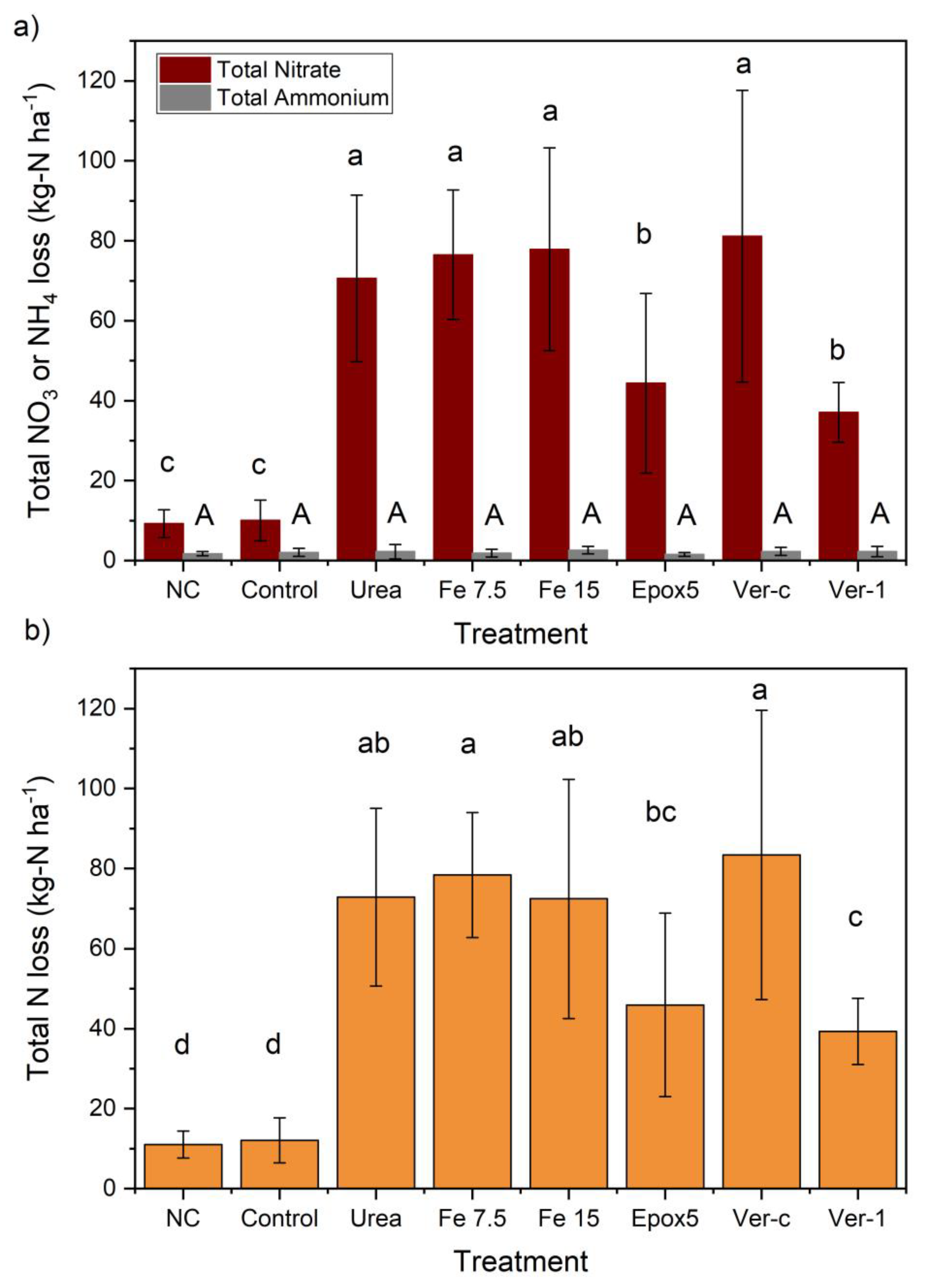 Plants 11 03288 g003 Plants 11 03288 g003