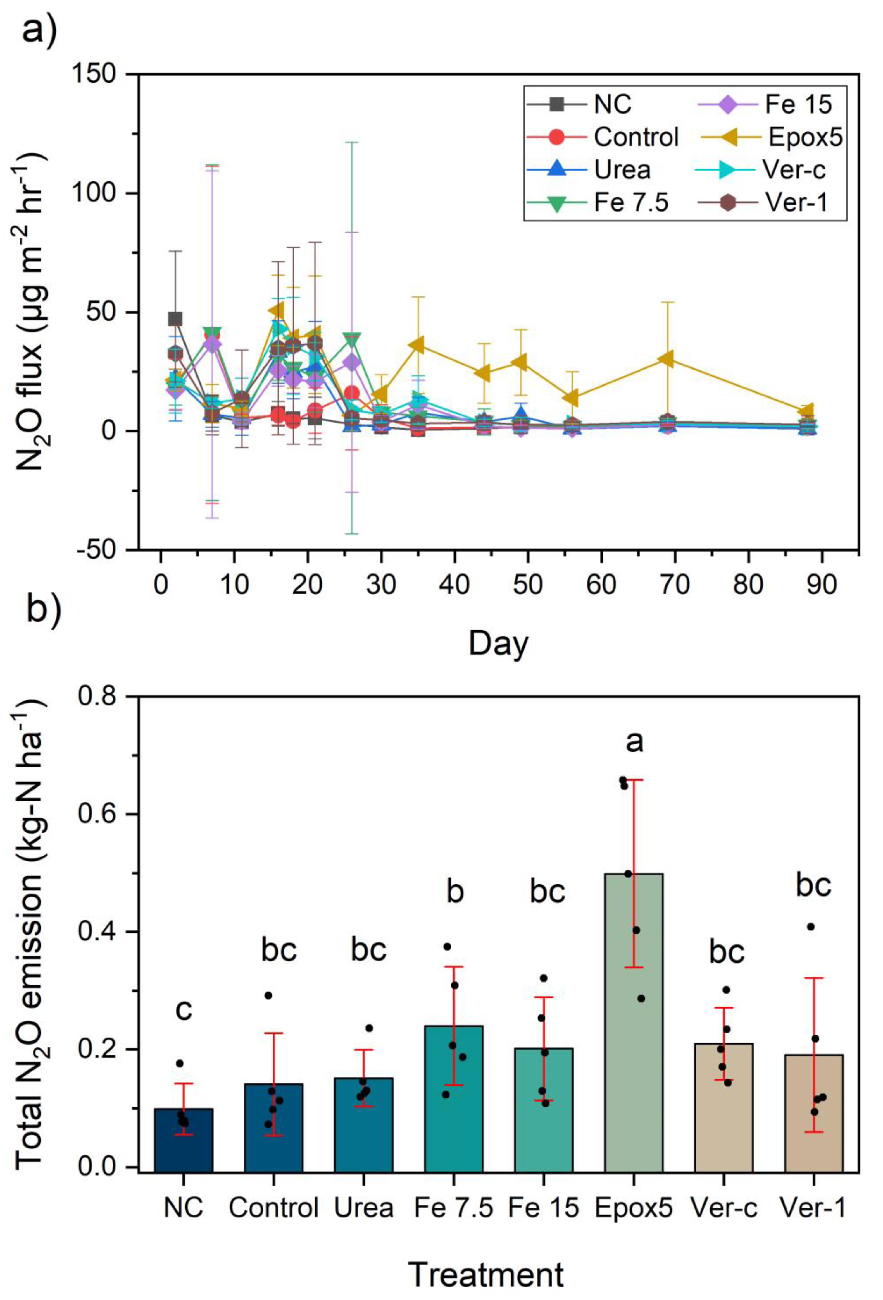 Plants 11 03288 g004 Plants 11 03288 g004