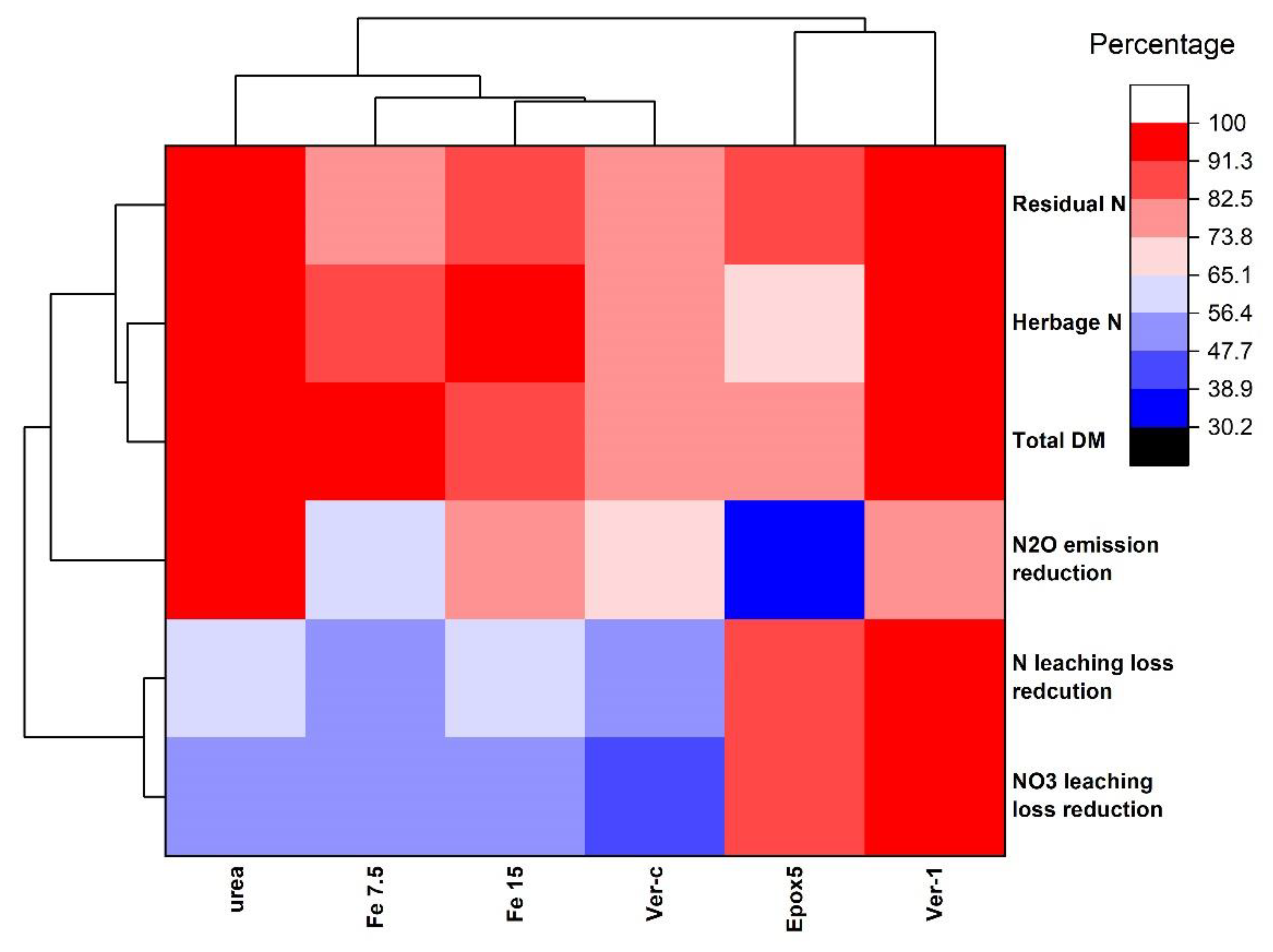 Plants 11 03288 g007 Plants 11 03288 g007