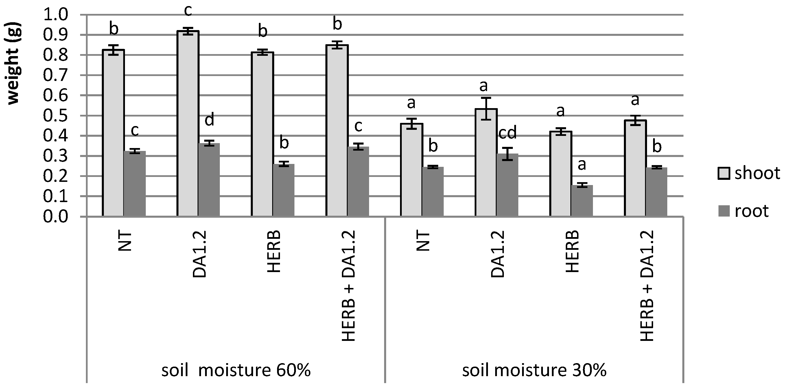 Plants 11 03289 g001 Plants 11 03289 g001