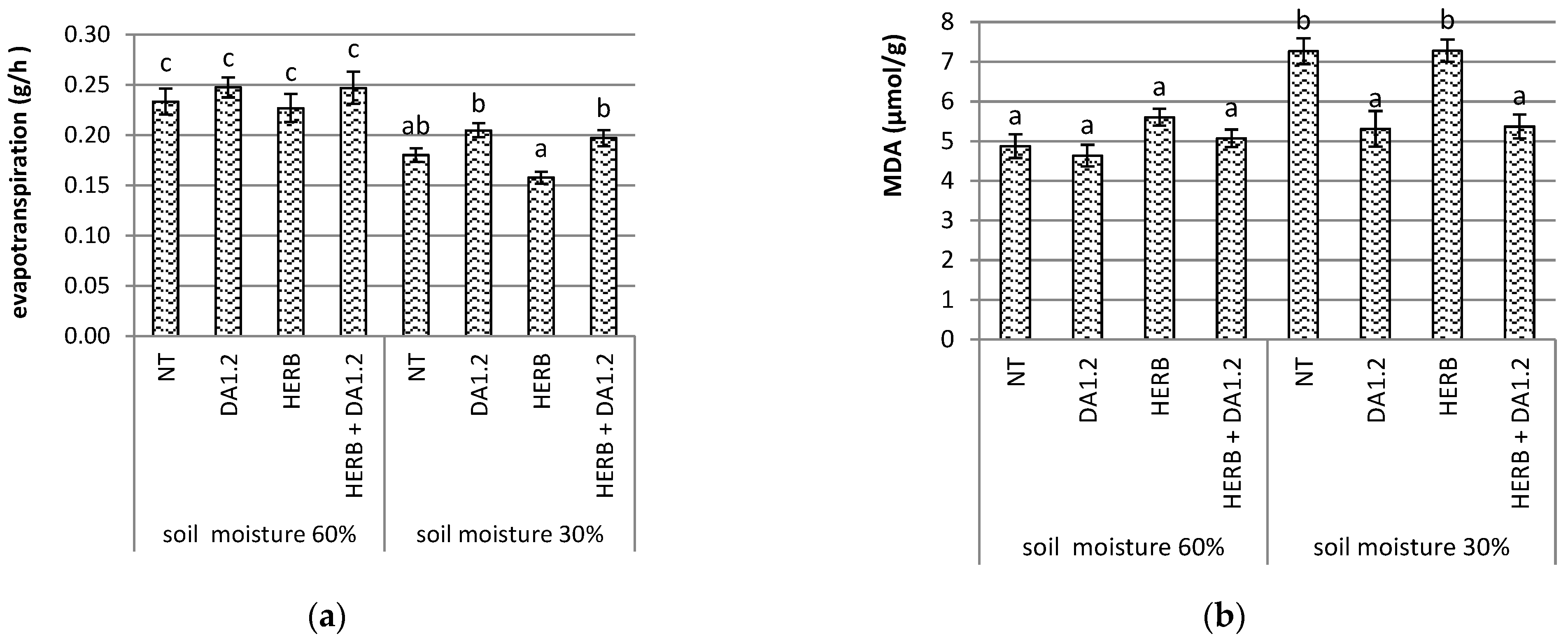 Plants 11 03289 g002 Plants 11 03289 g002