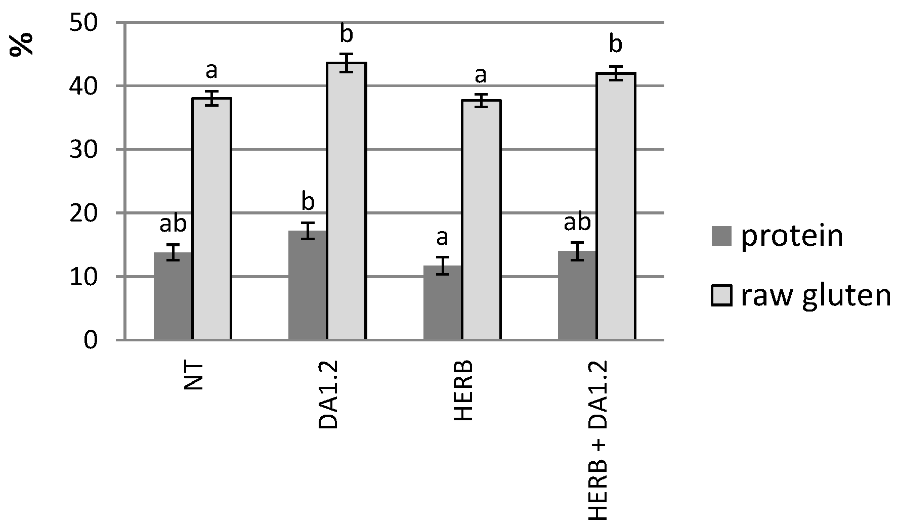 Plants 11 03289 g004 Plants 11 03289 g004