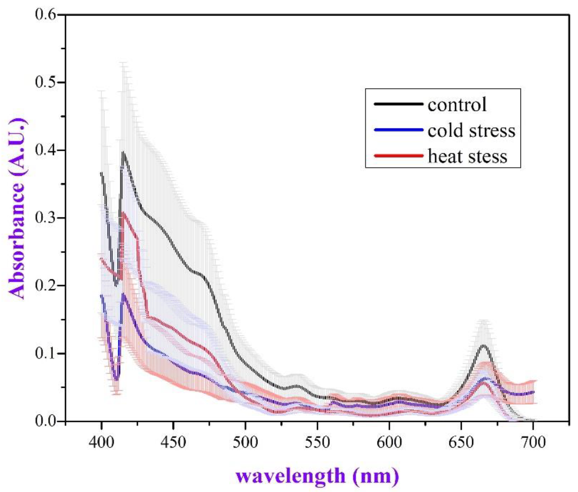 Plants 11 03290 g004 Plants 11 03290 g004