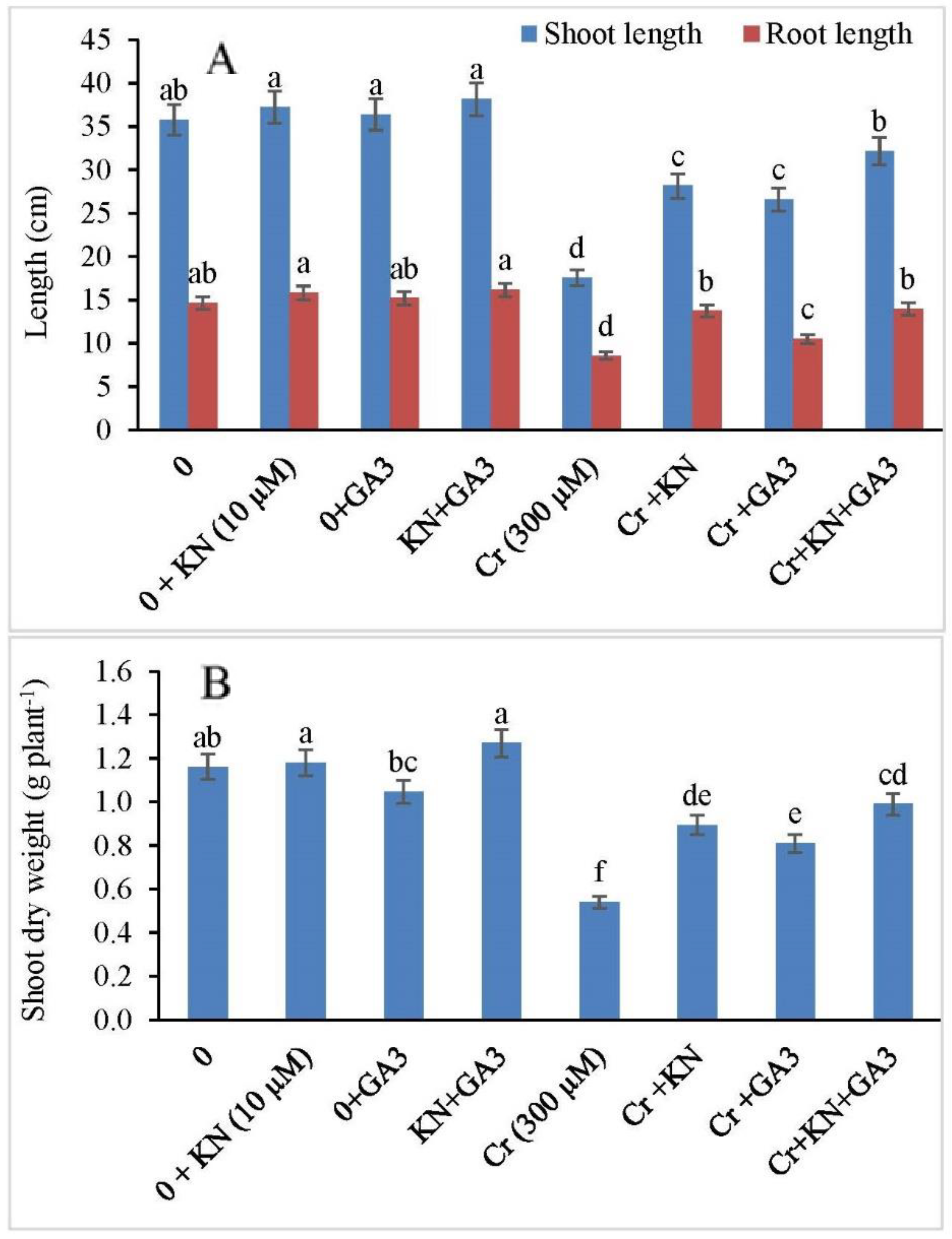 Plants 11 03302 g001 Plants 11 03302 g001