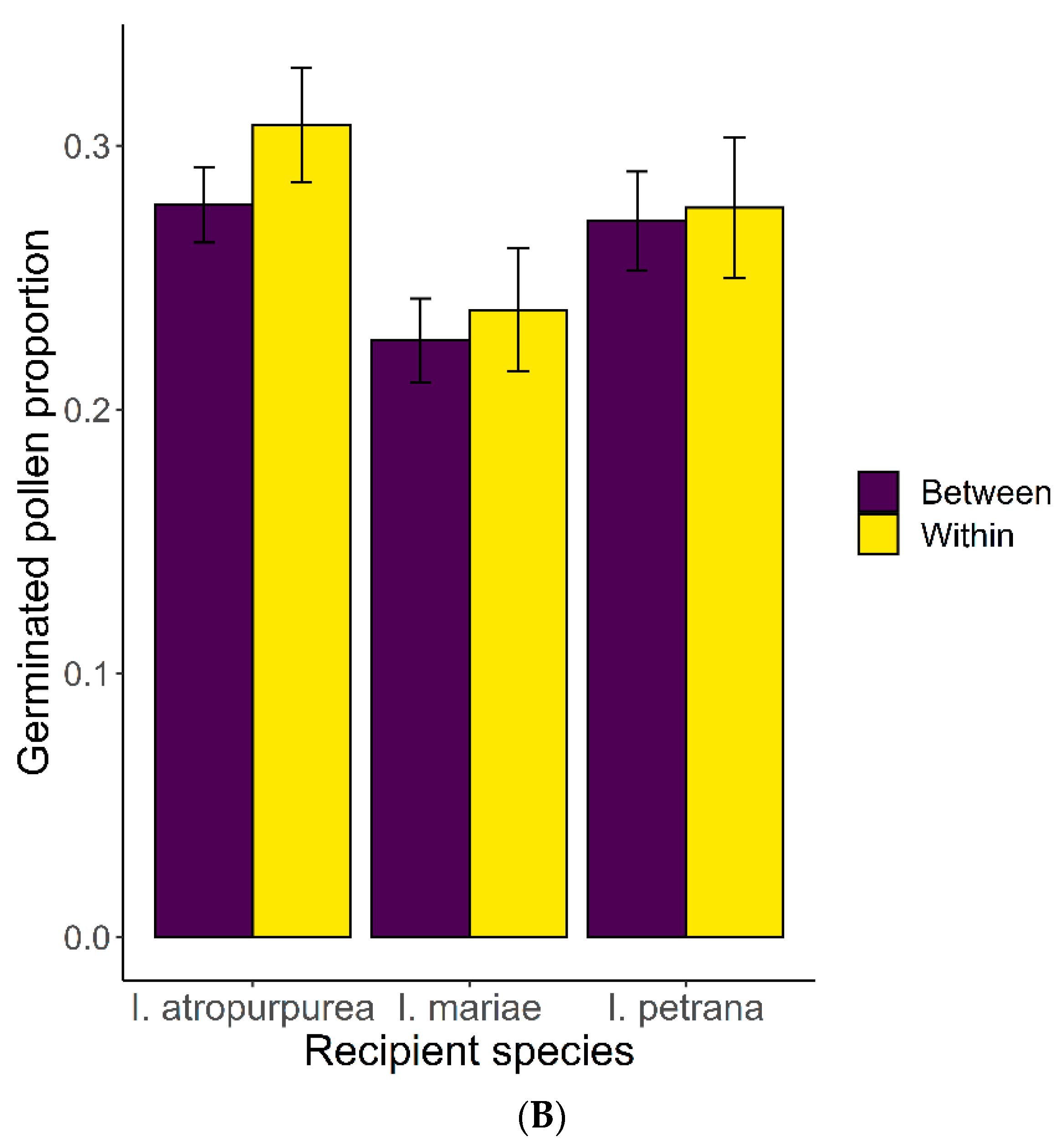 Plants 11 03306 g004b Plants 11 03306 g004b