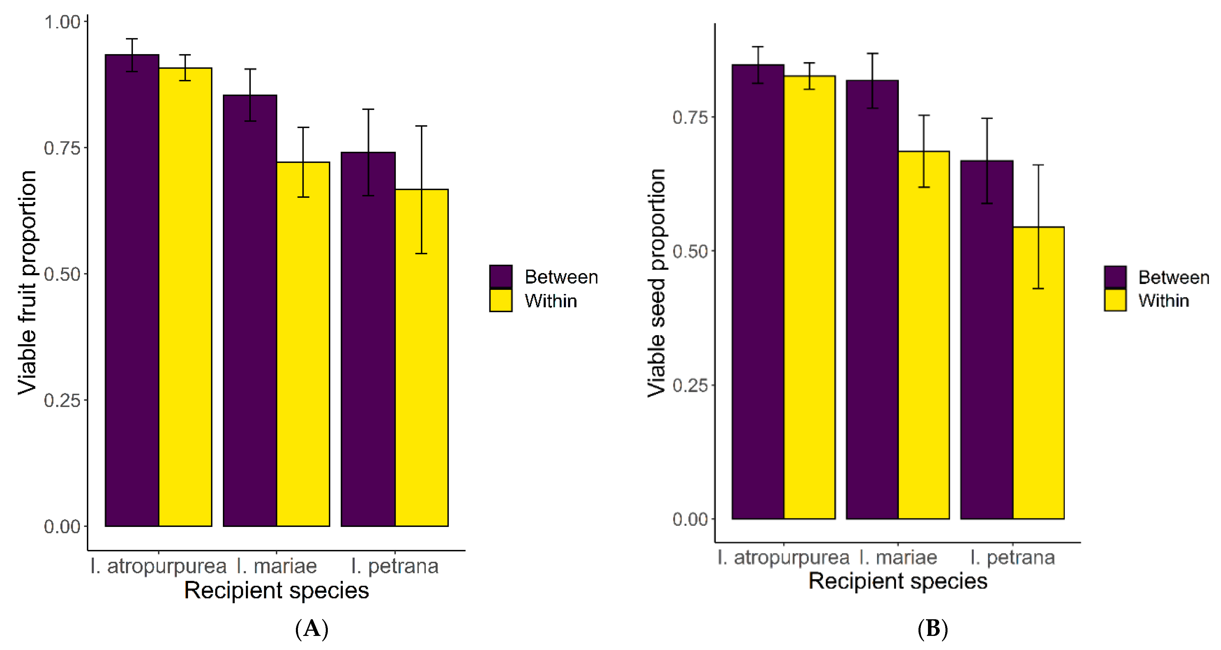 Plants 11 03306 g005 Plants 11 03306 g005