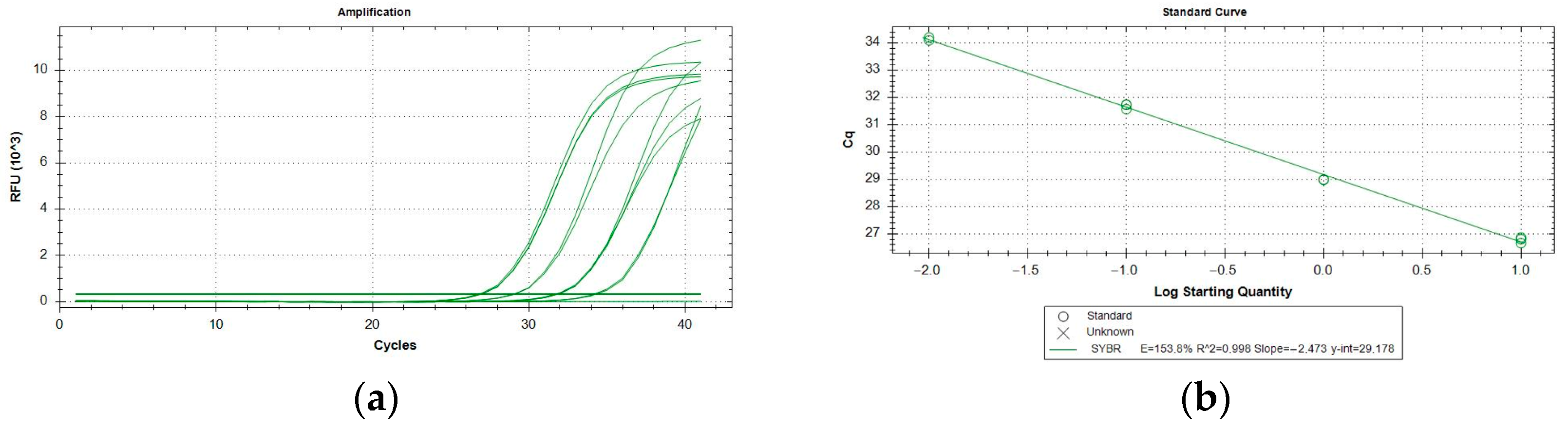 Plants 11 03314 g003 Plants 11 03314 g003
