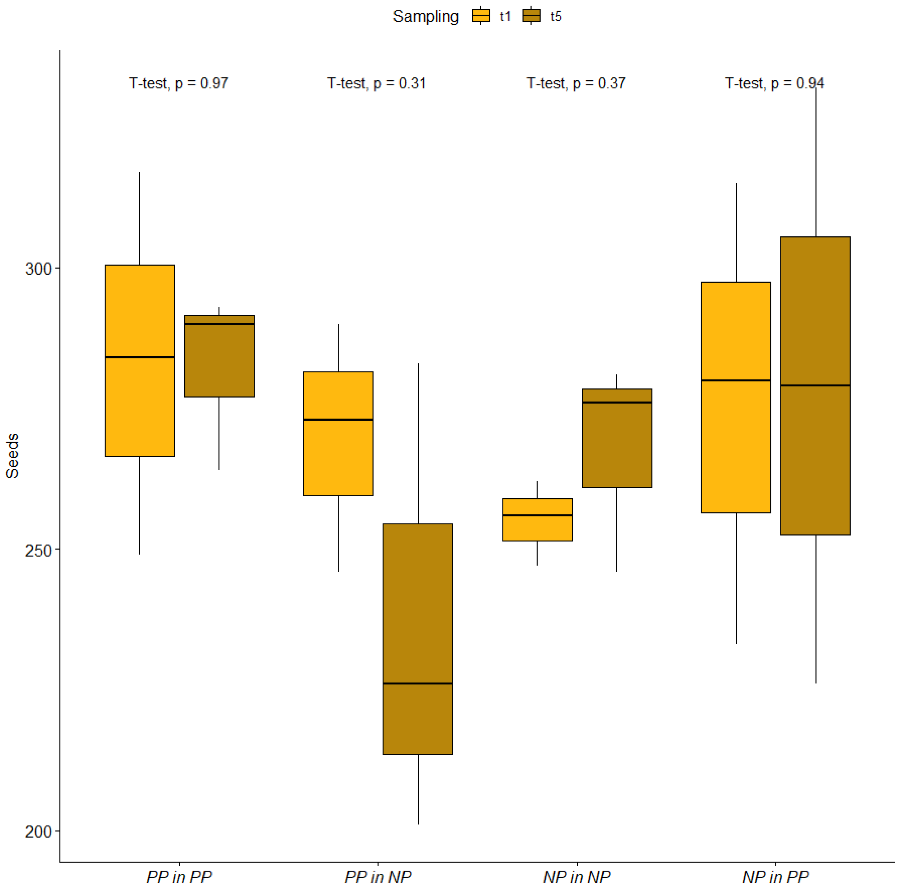 Plants 11 03315 g001 Plants 11 03315 g001