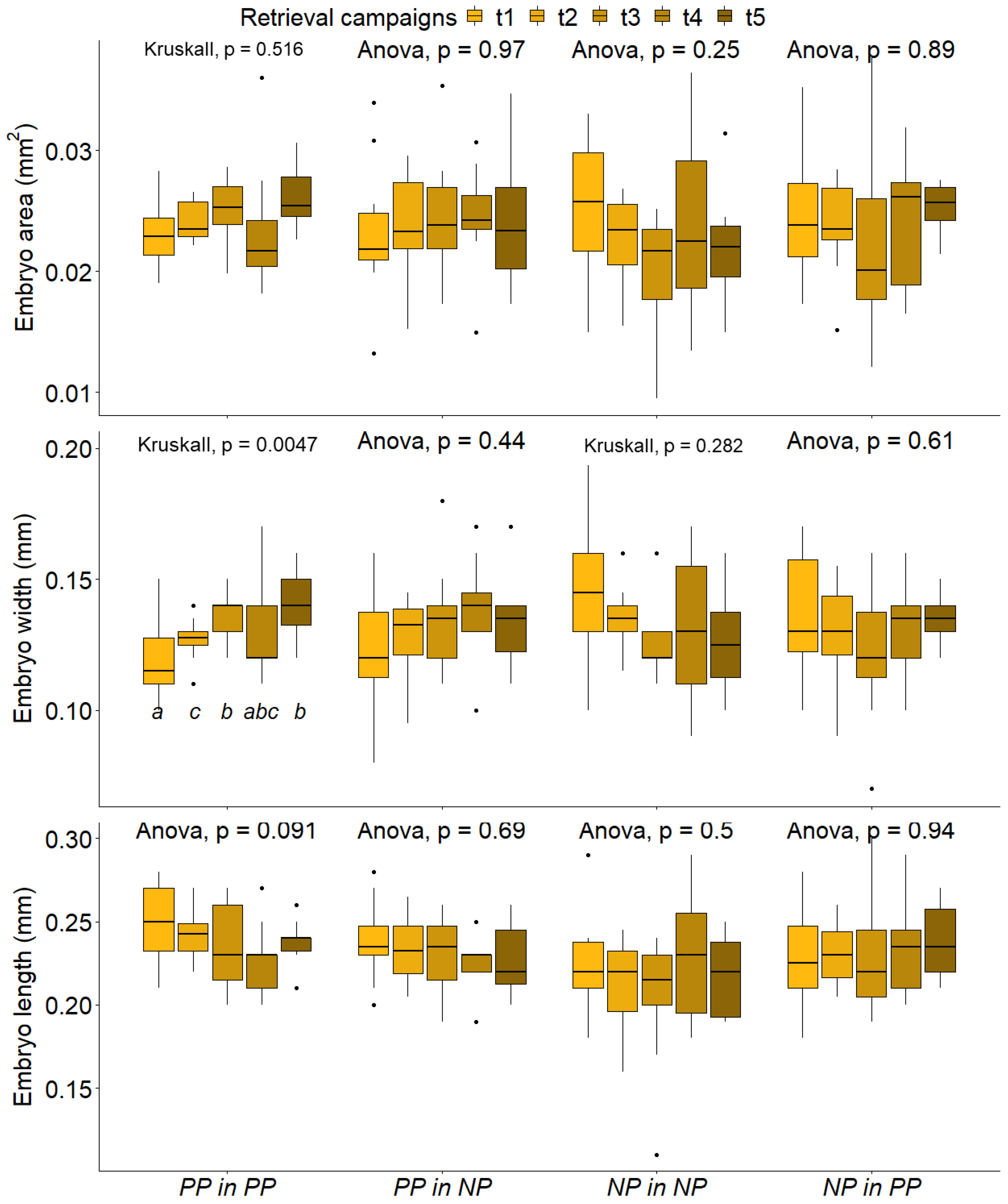 Plants 11 03315 g004 Plants 11 03315 g004