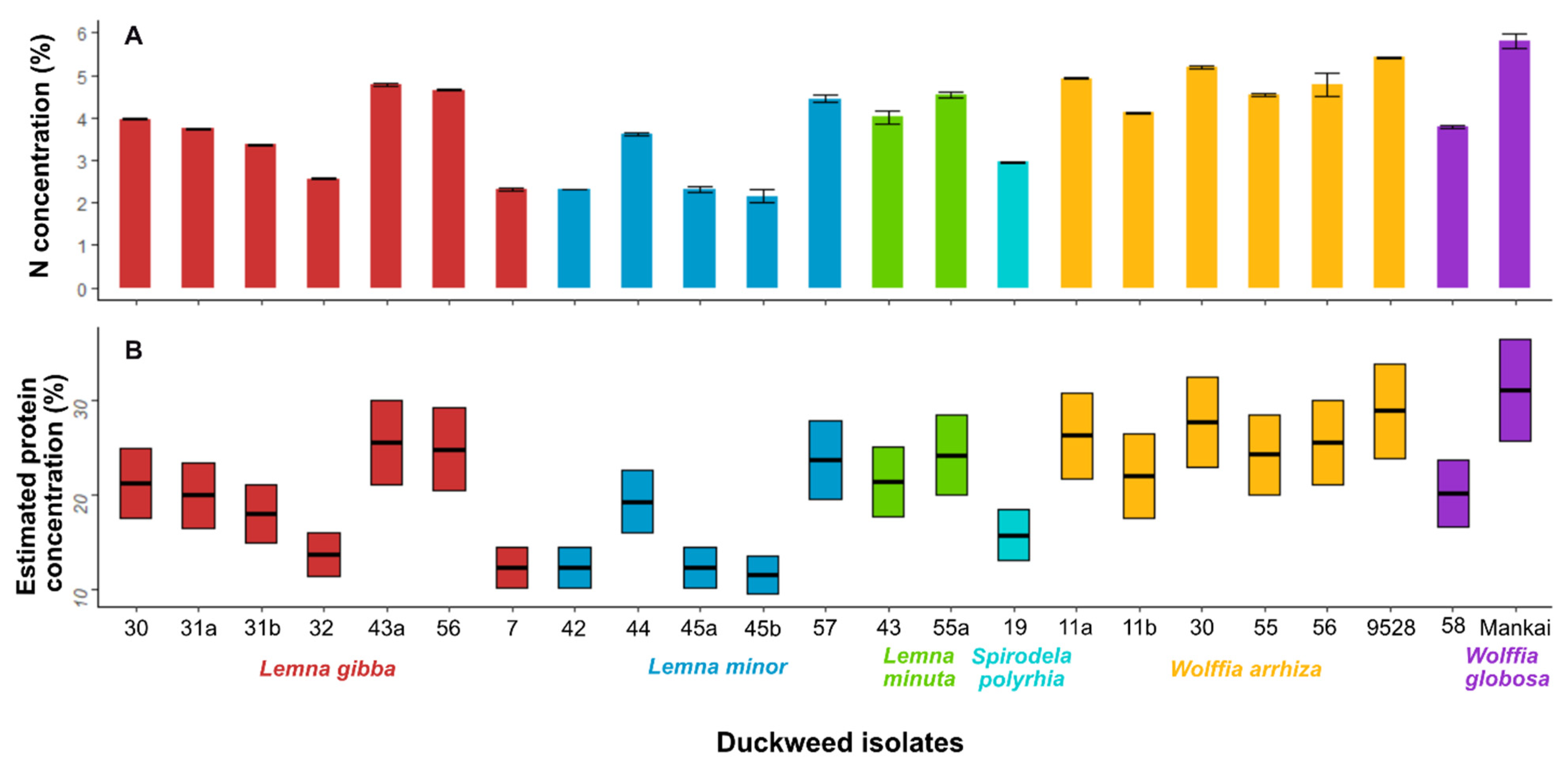 Plants 11 03326 g003 Plants 11 03326 g003