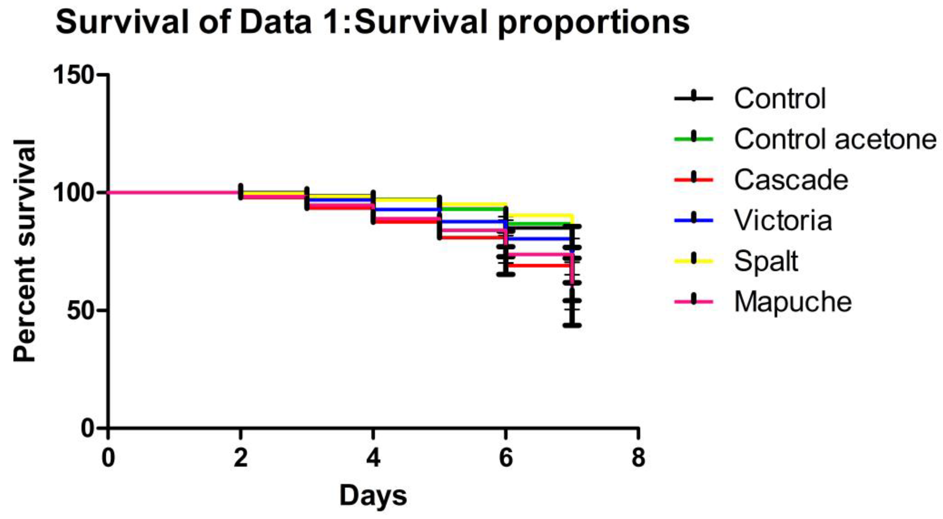 Plants 11 03329 g001 Plants 11 03329 g001