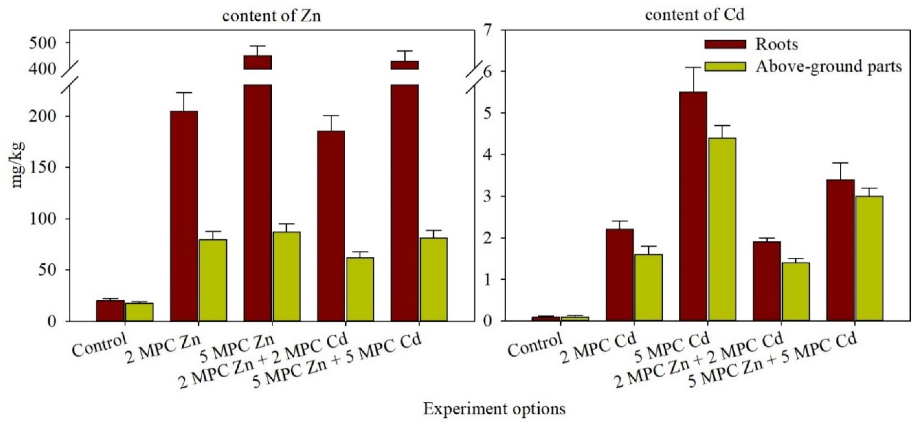 Plants 11 03332 g001