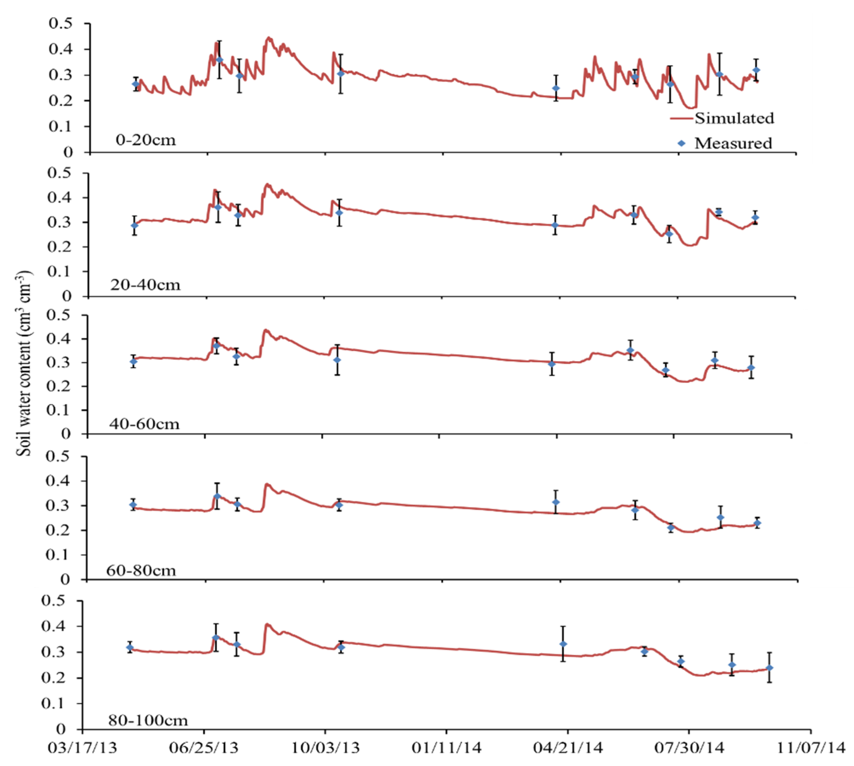 Plants 11 03338 g001 Plants 11 03338 g001