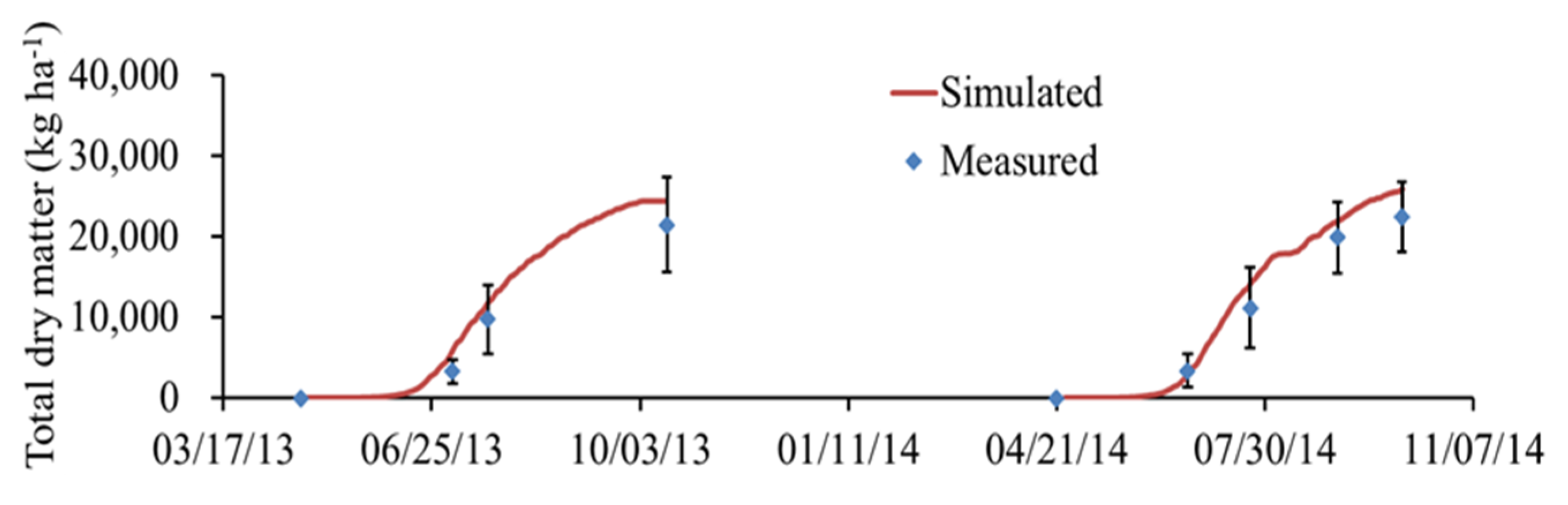 Plants 11 03338 g004 Plants 11 03338 g004