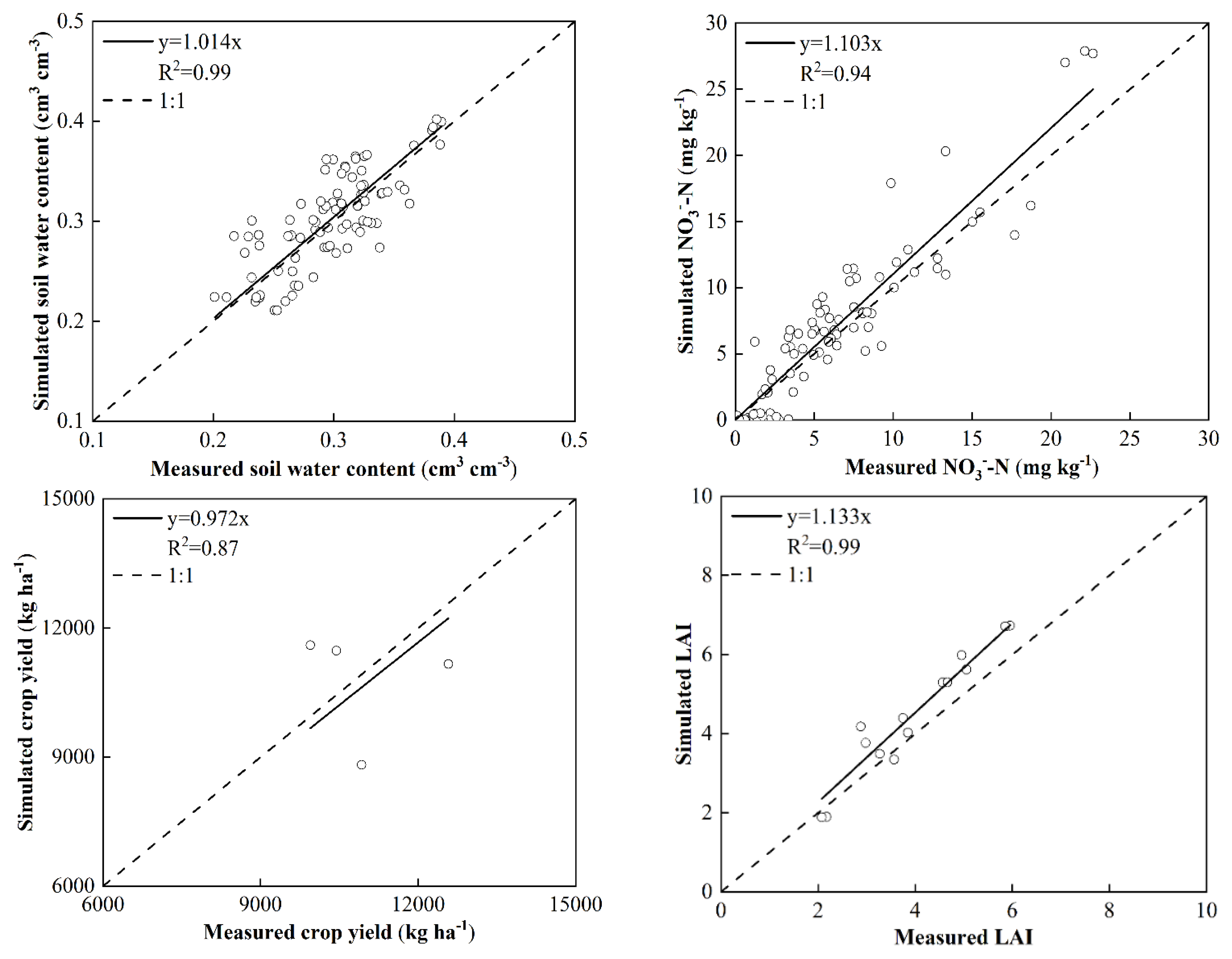 Plants 11 03338 g005 Plants 11 03338 g005