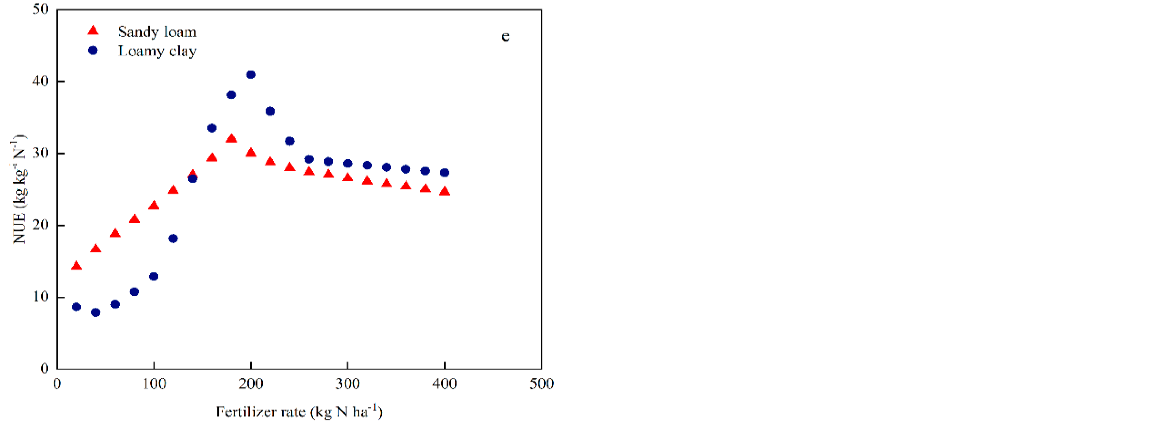 Plants 11 03338 g006b Plants 11 03338 g006b
