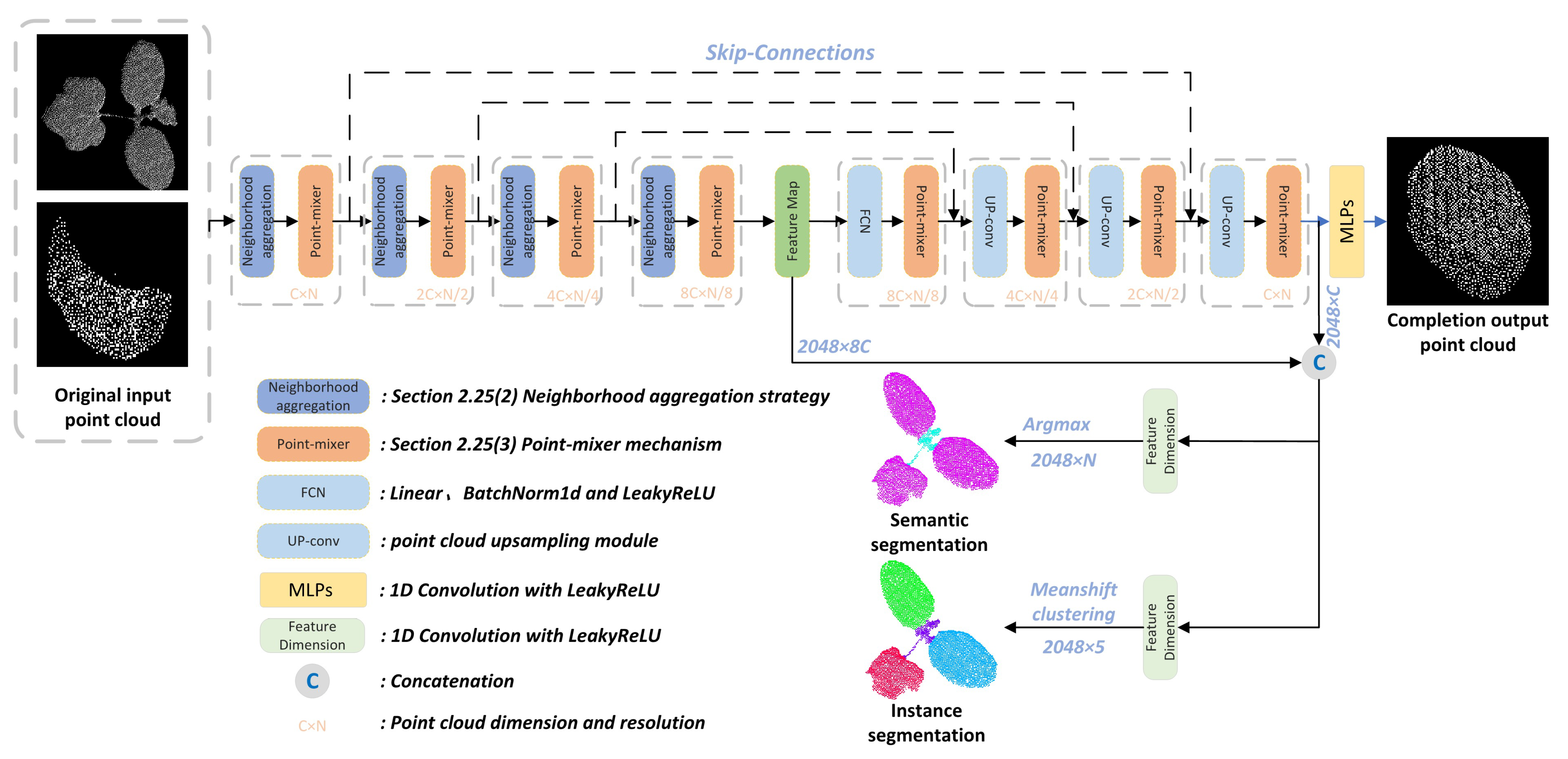 Plants 11 03342 g002 Plants 11 03342 g002