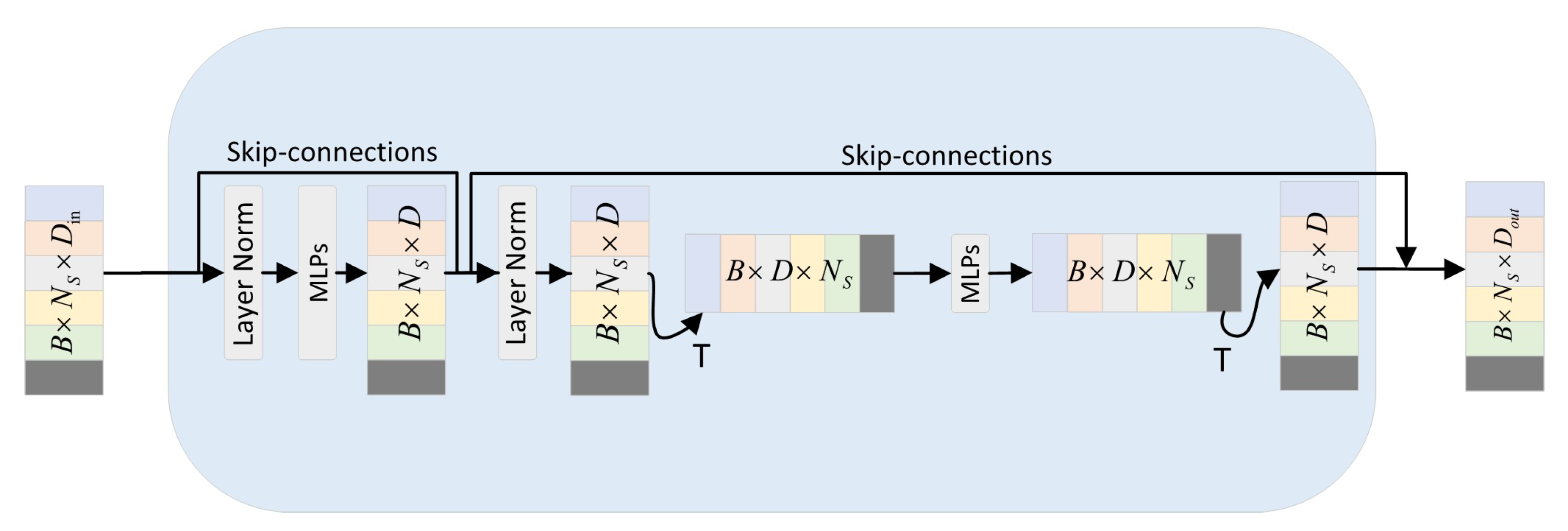 Plants 11 03342 g004 Plants 11 03342 g004