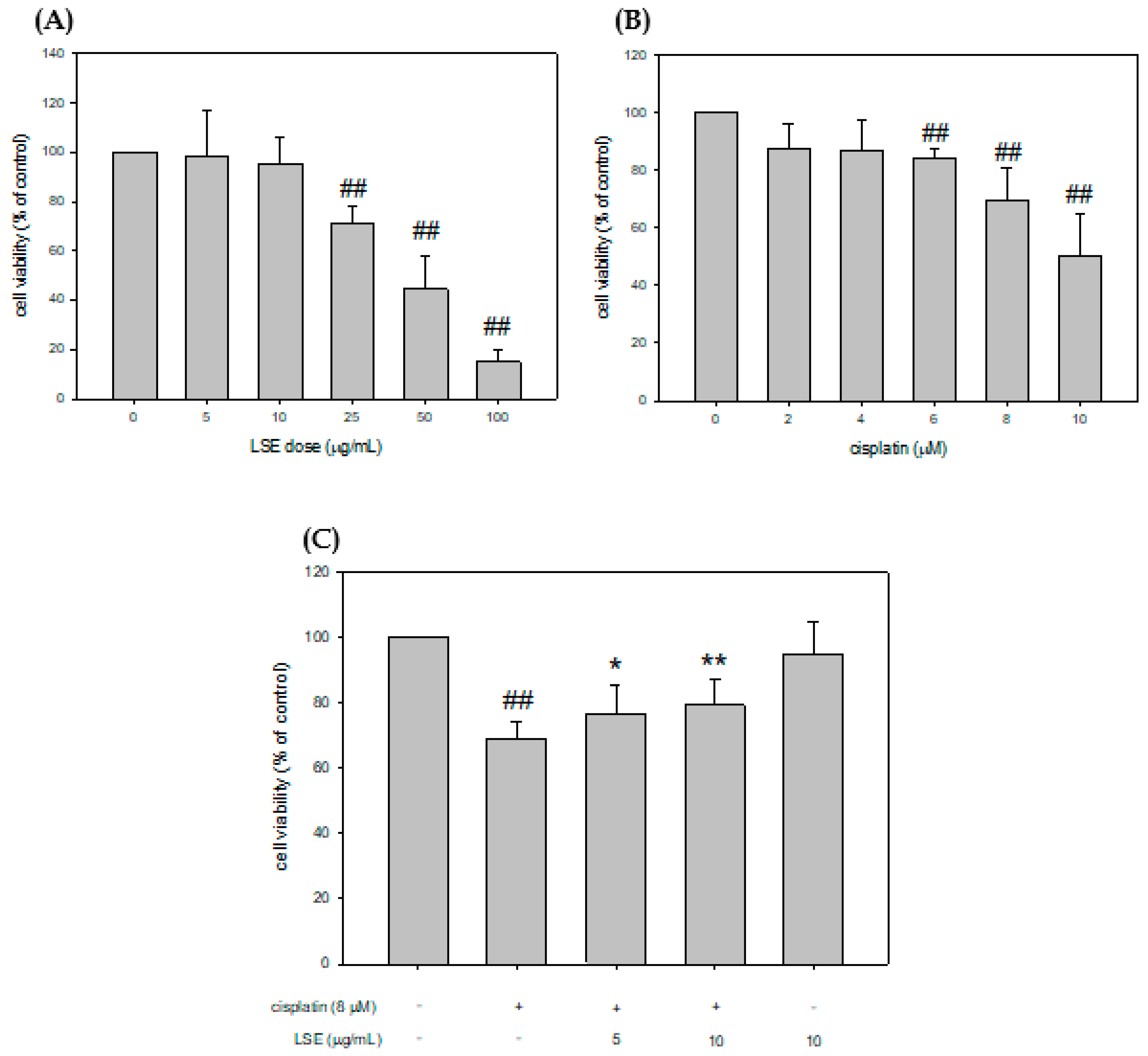Plants 11 03357 g001 Plants 11 03357 g001
