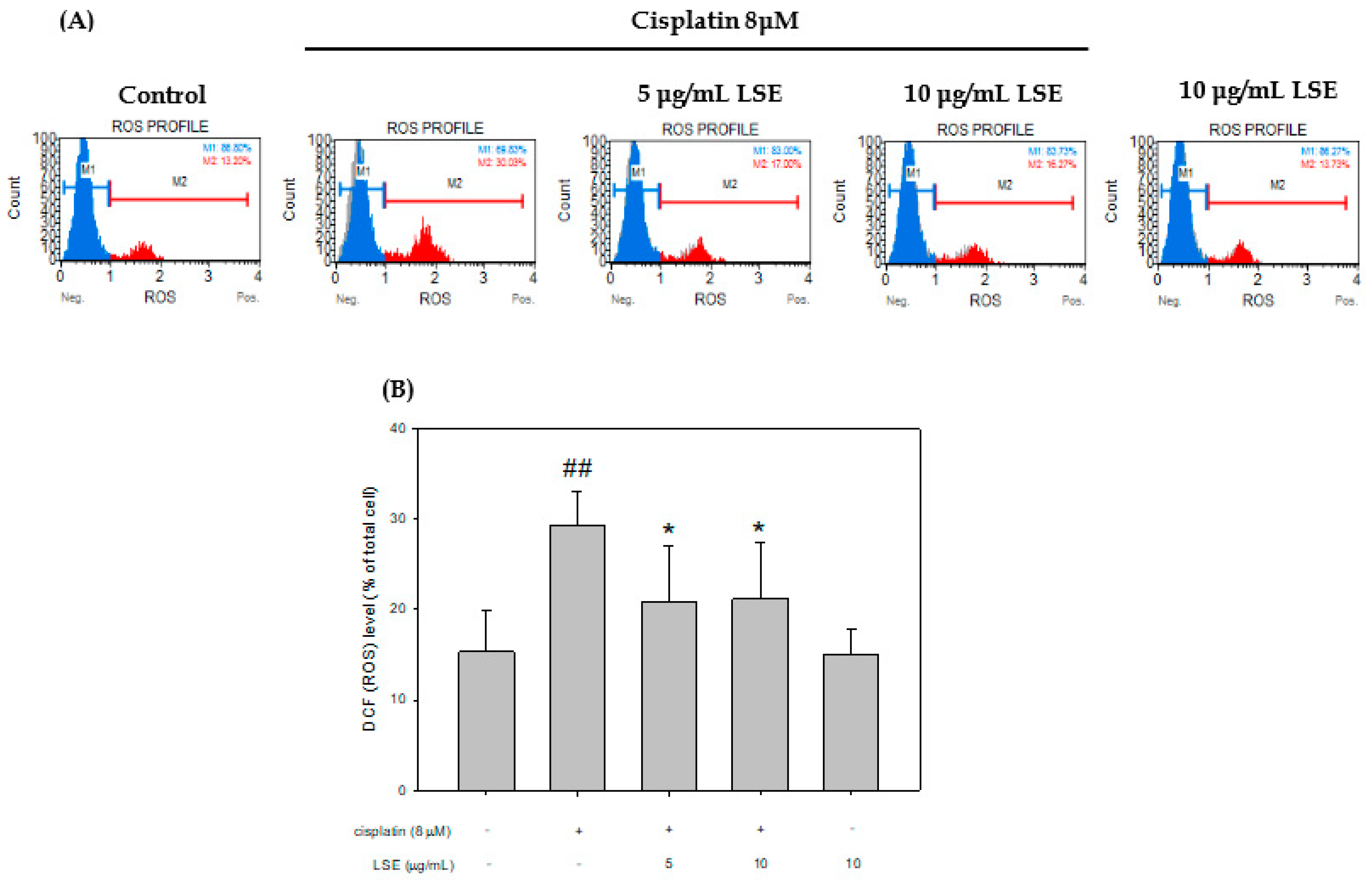 Plants 11 03357 g002 Plants 11 03357 g002