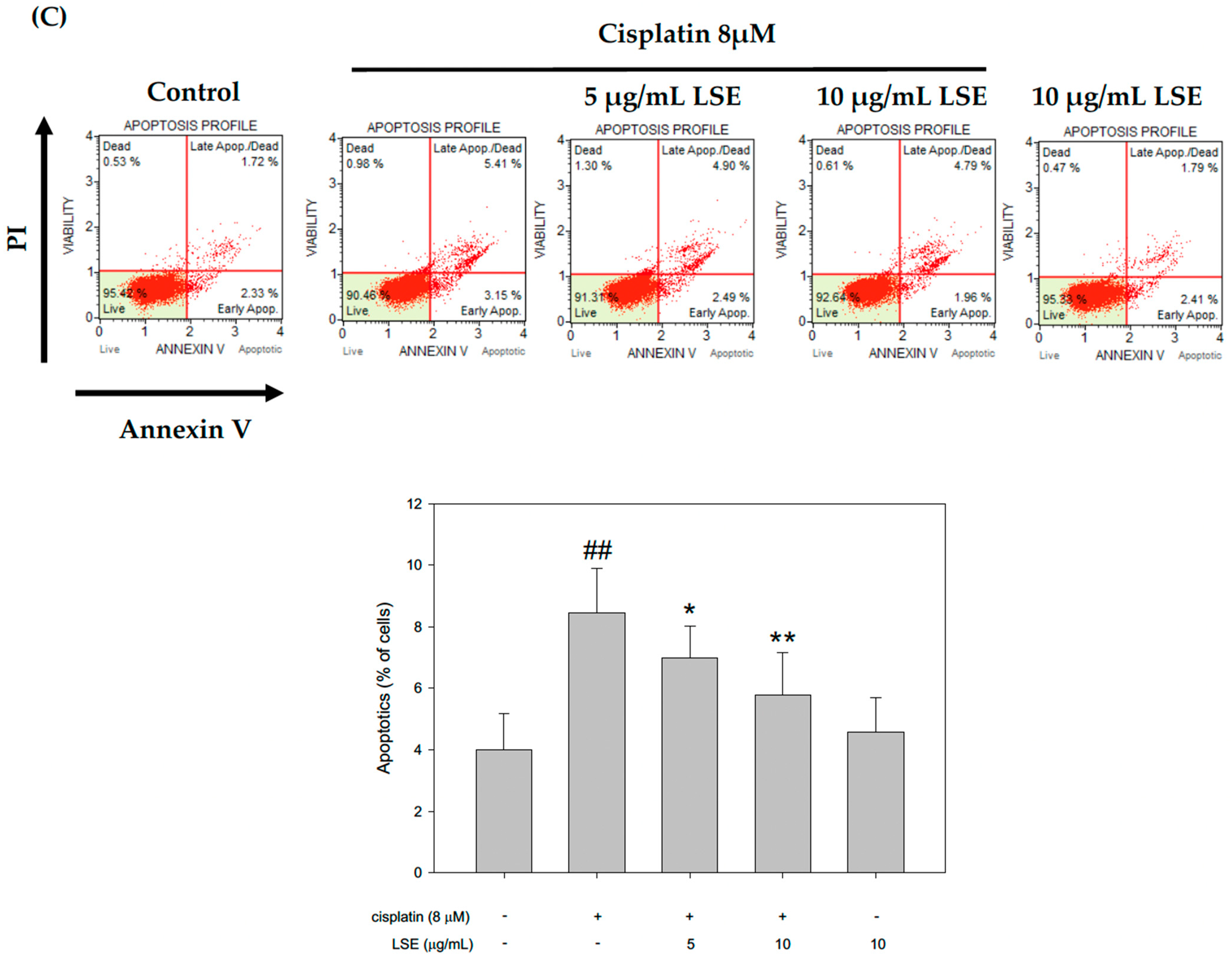 Plants 11 03357 g003b Plants 11 03357 g003b