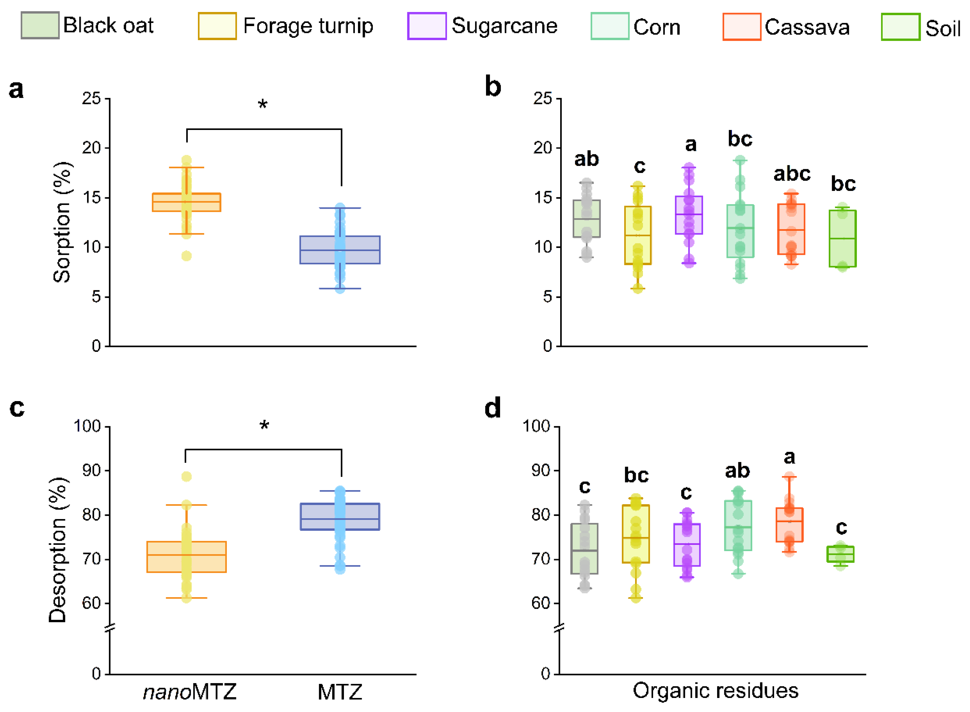 Plants 11 03366 g004 Plants 11 03366 g004
