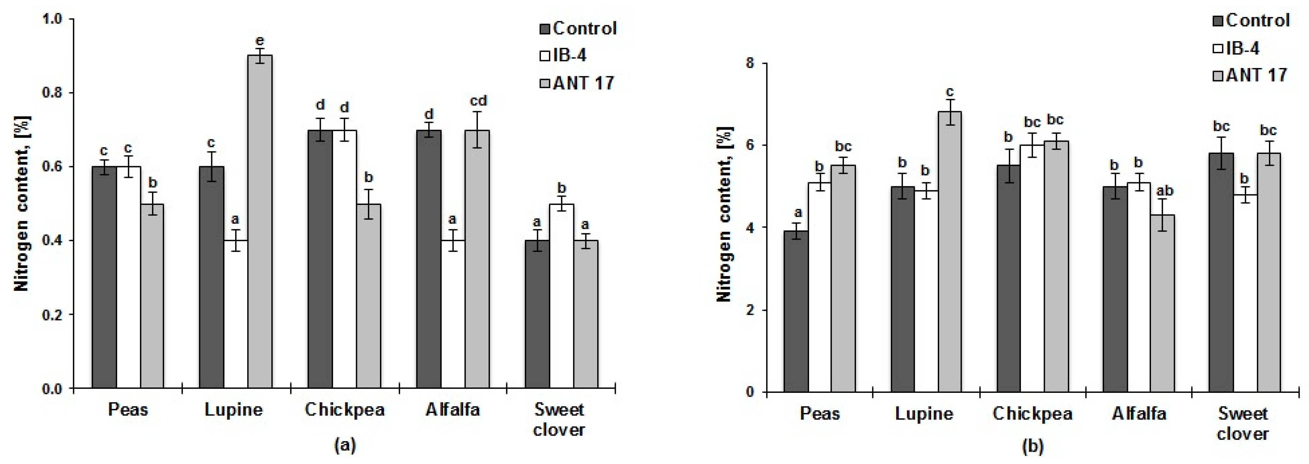 Plants 11 03396 g002 Plants 11 03396 g002