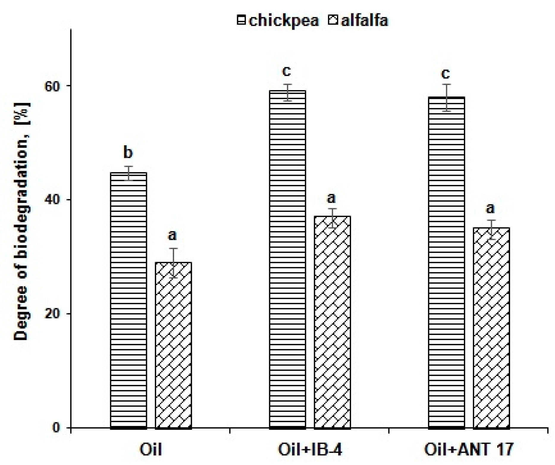 Plants 11 03396 g005 Plants 11 03396 g005