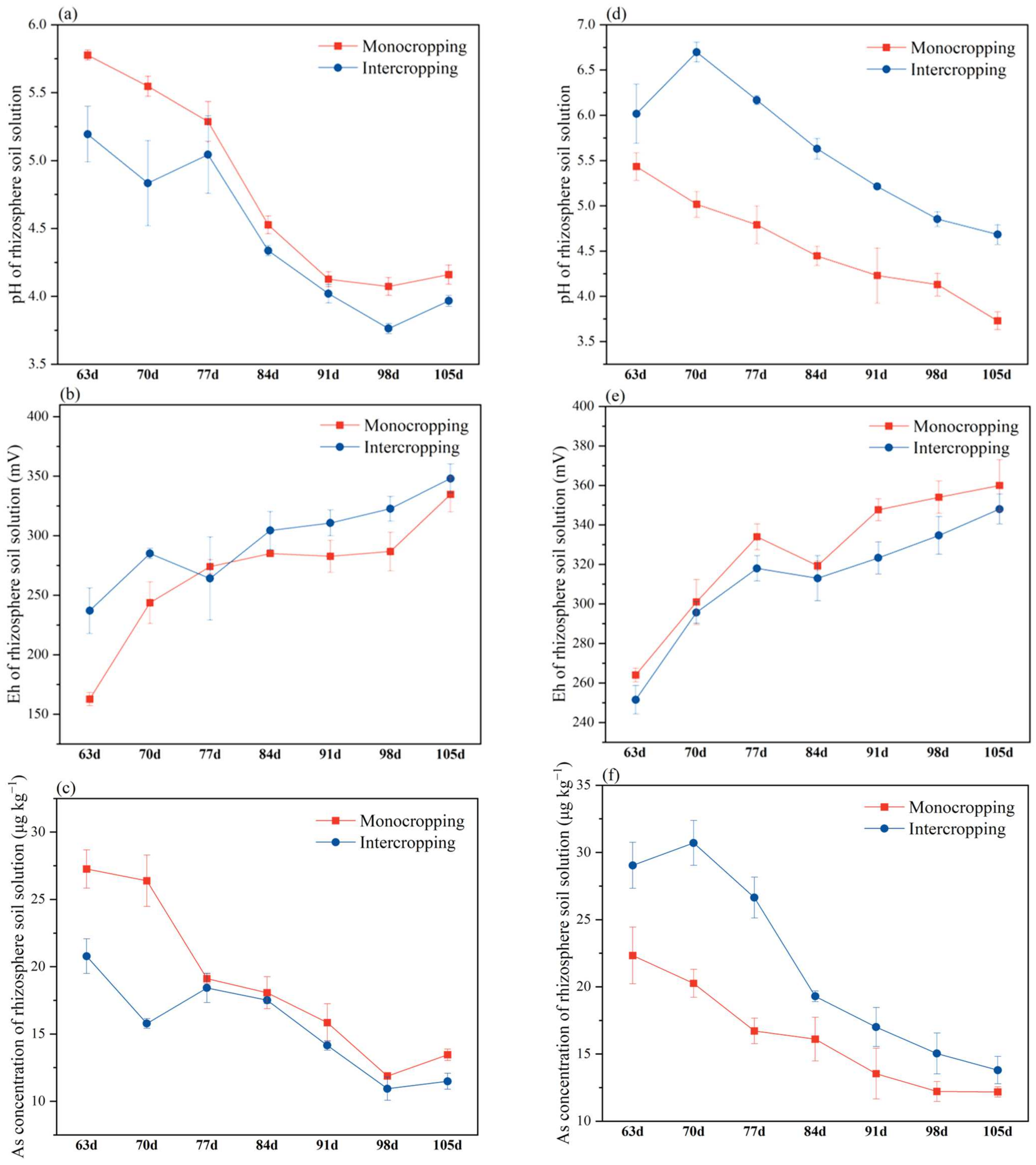 Plants 11 03398 g004