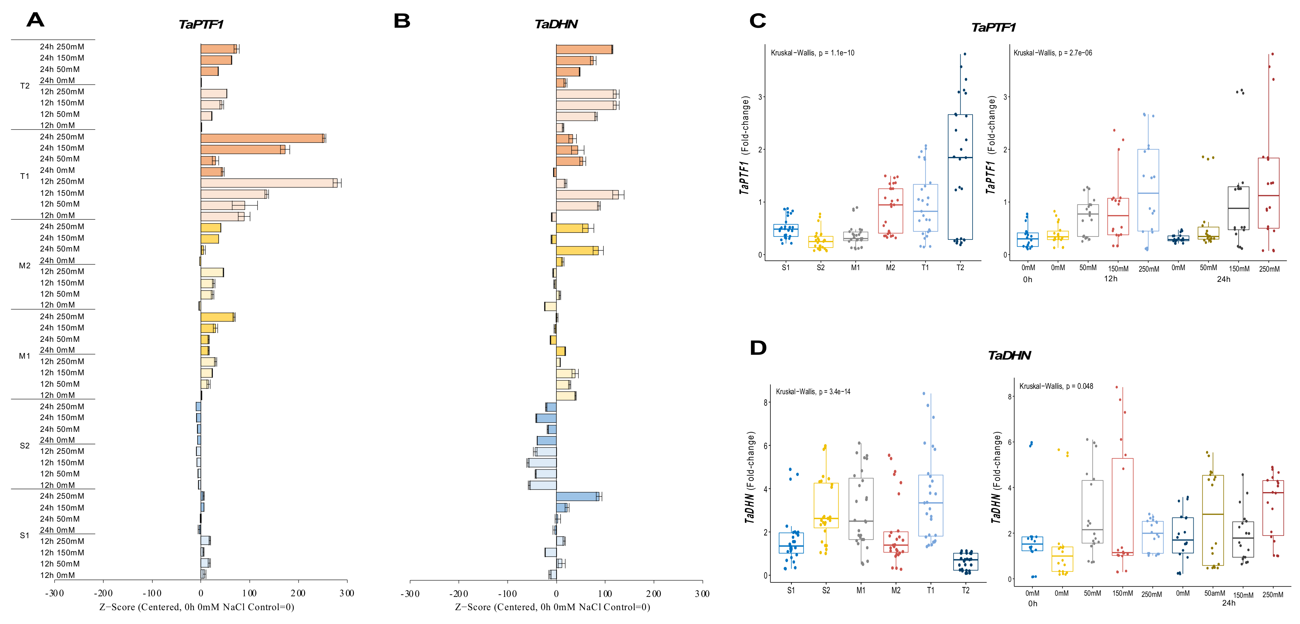Plants 11 03401 g002 Plants 11 03401 g002