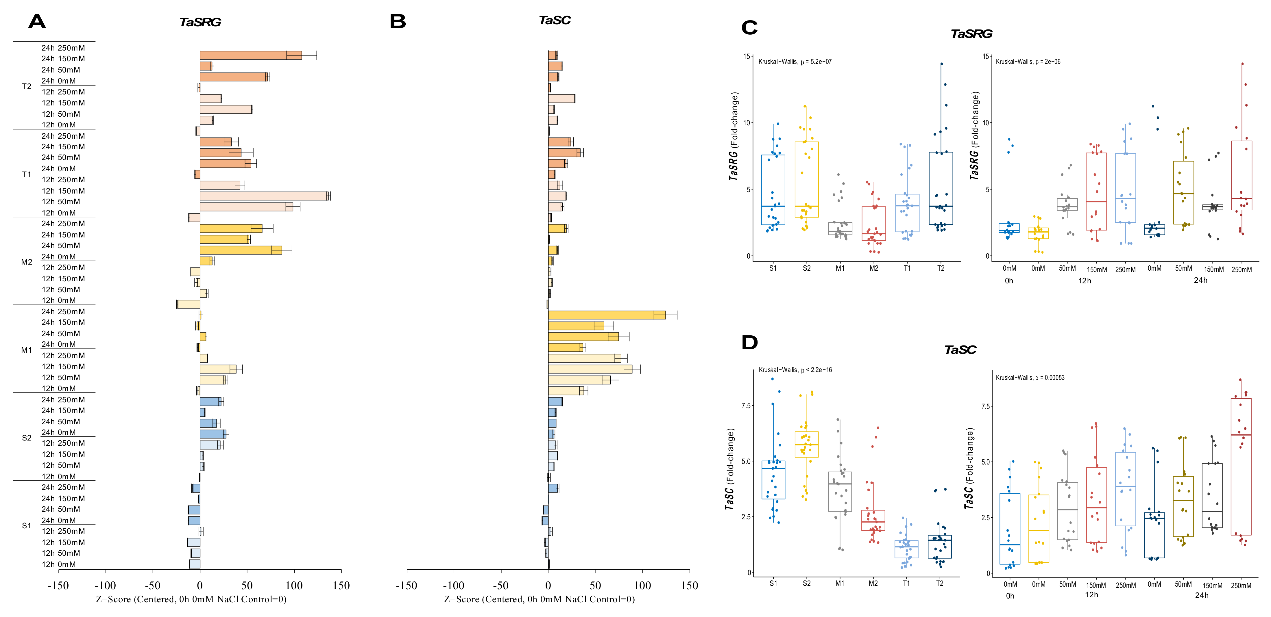 Plants 11 03401 g003 Plants 11 03401 g003