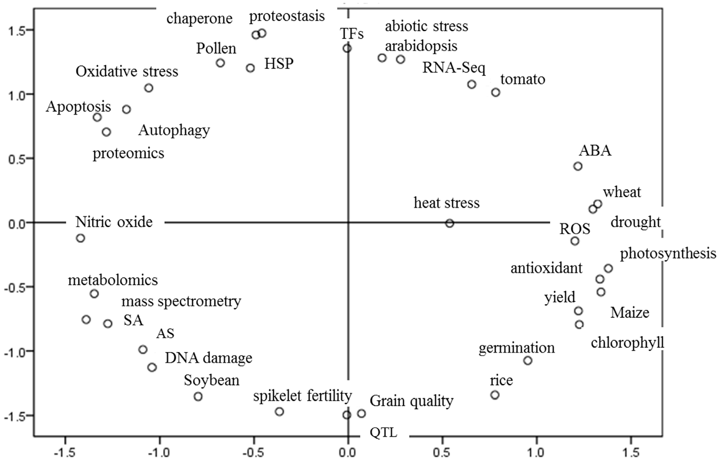 Plants 11 03410 g001