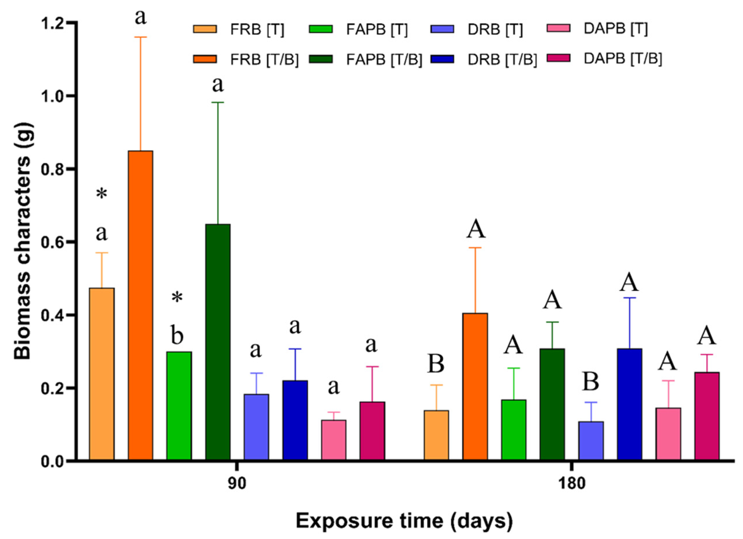 Plants 11 03441 g001b
