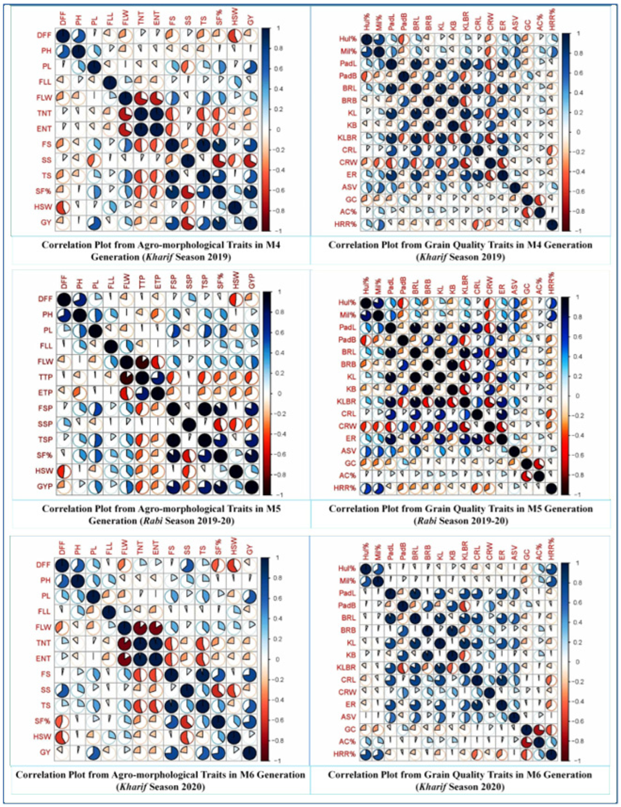 Plants 11 03448 g008 Plants 11 03448 g008