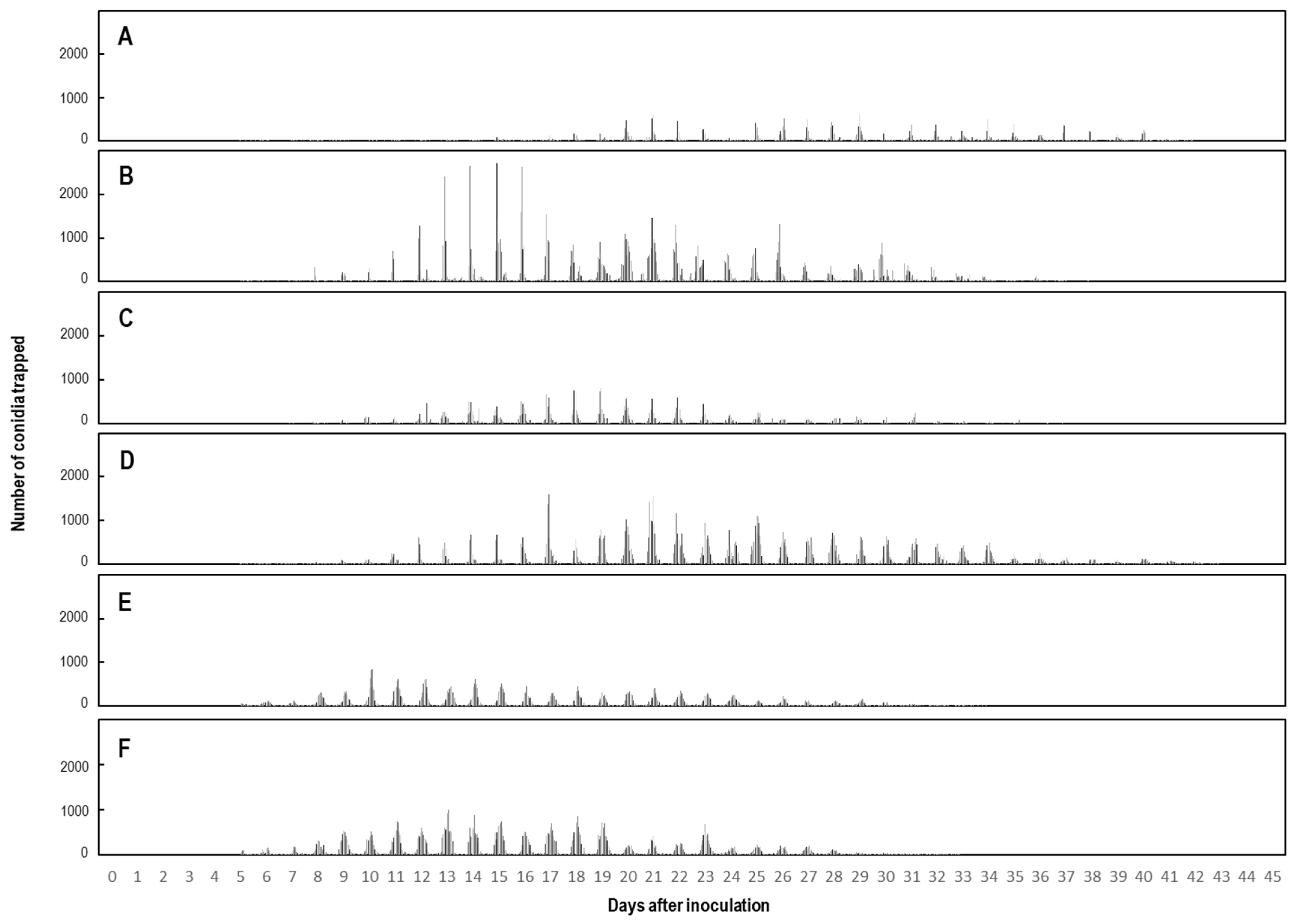 Plants 11 03453 g002 Plants 11 03453 g002