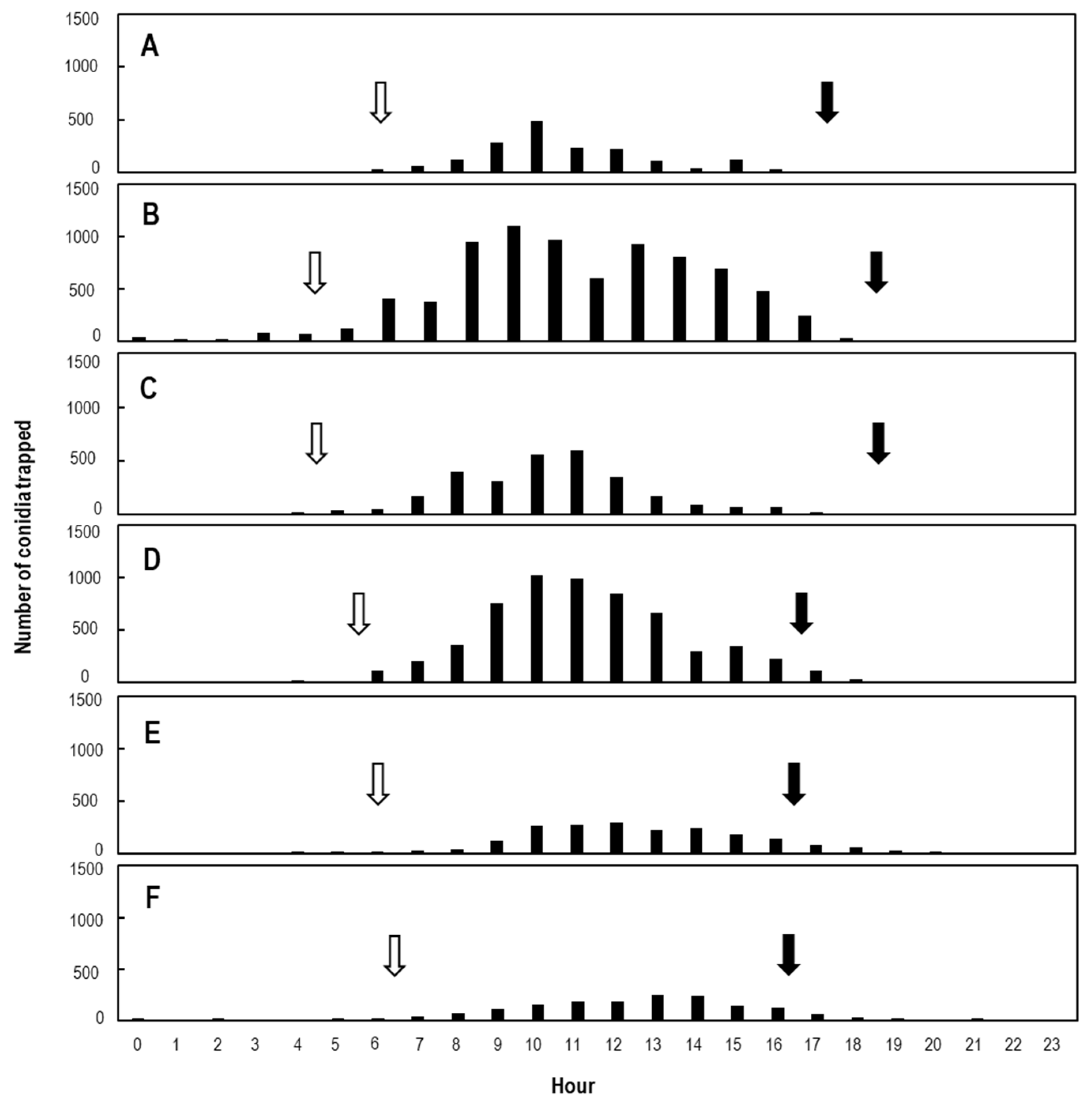 Plants 11 03453 g003 Plants 11 03453 g003