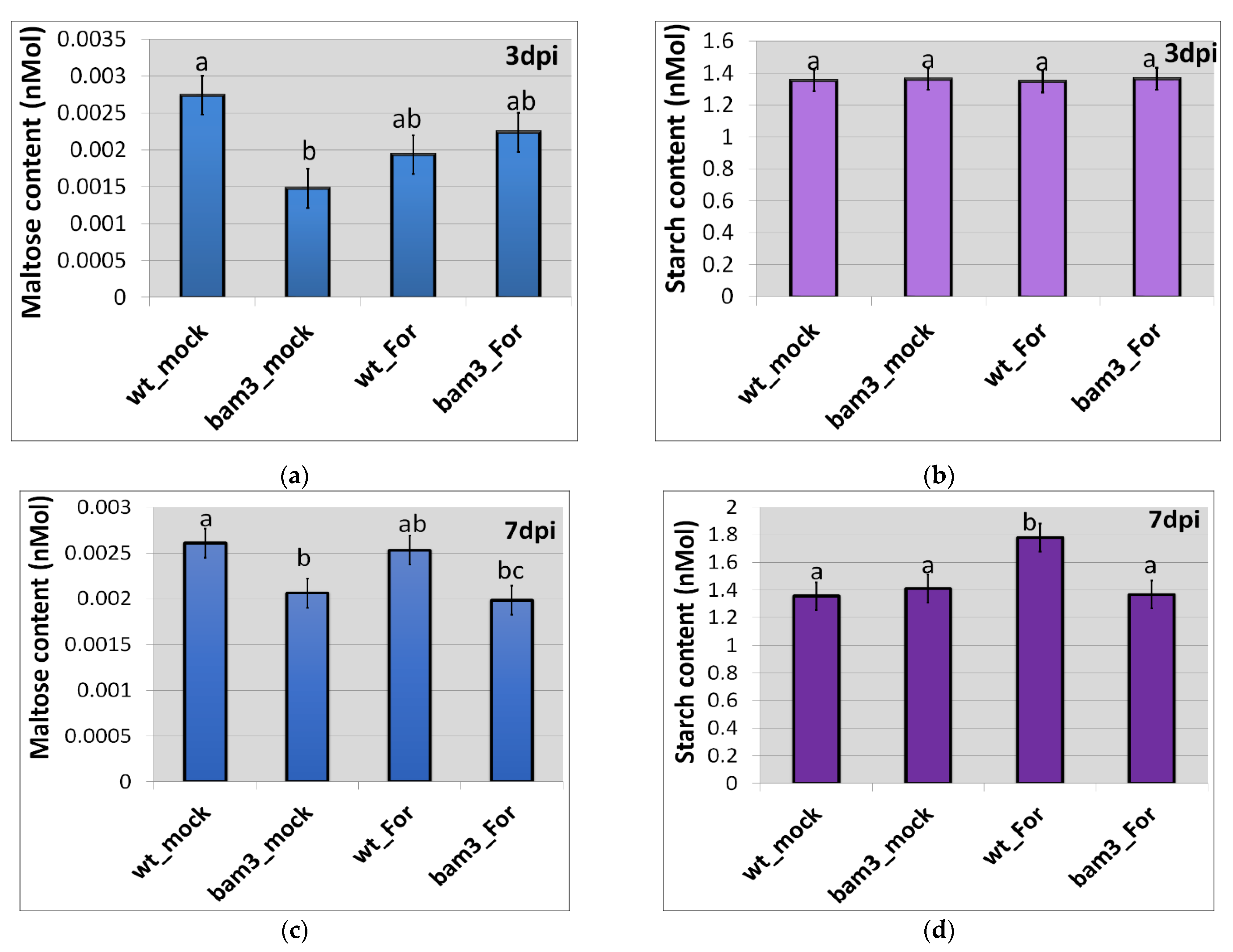 Plants 11 03457 g003