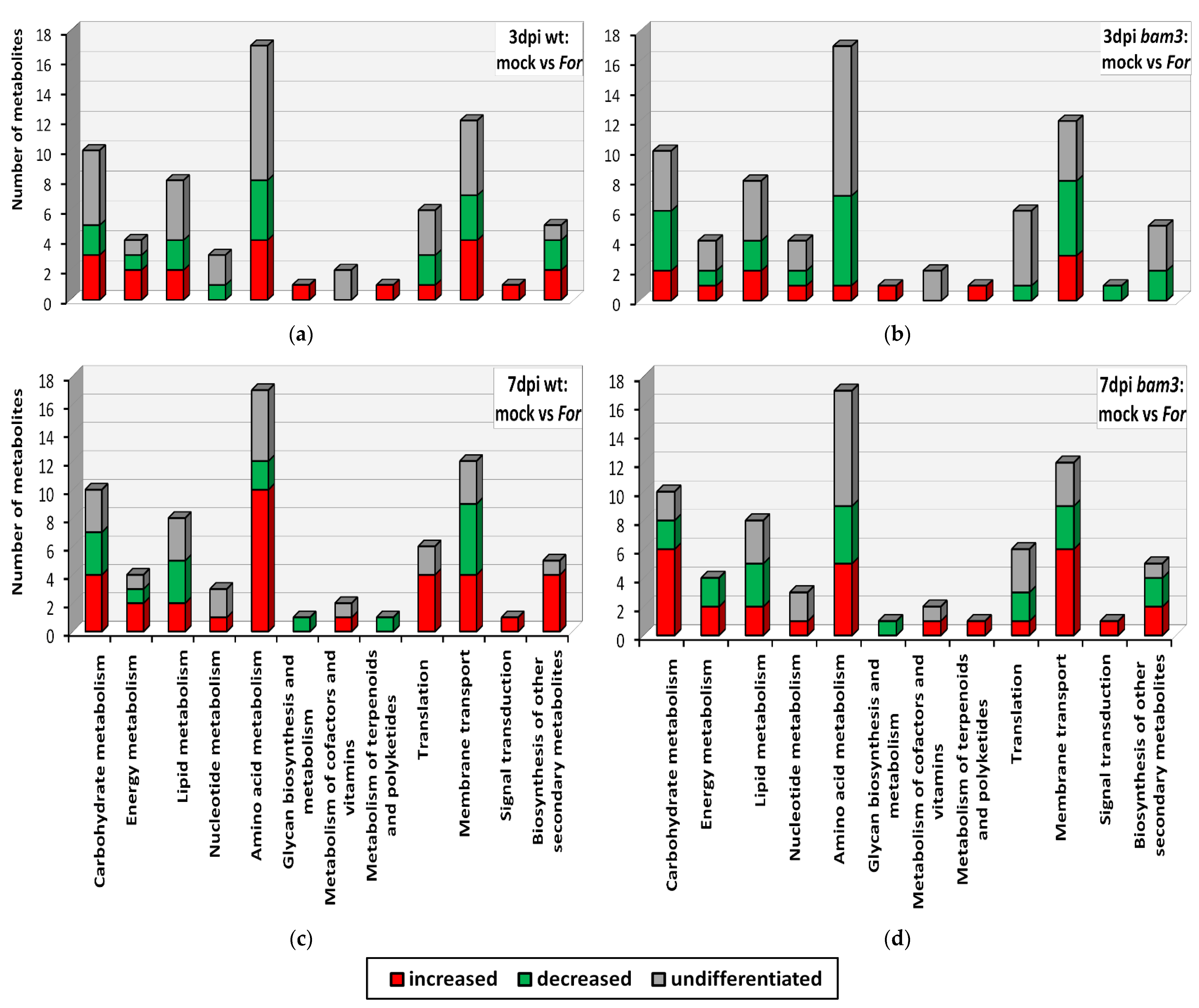 Plants 11 03457 g005