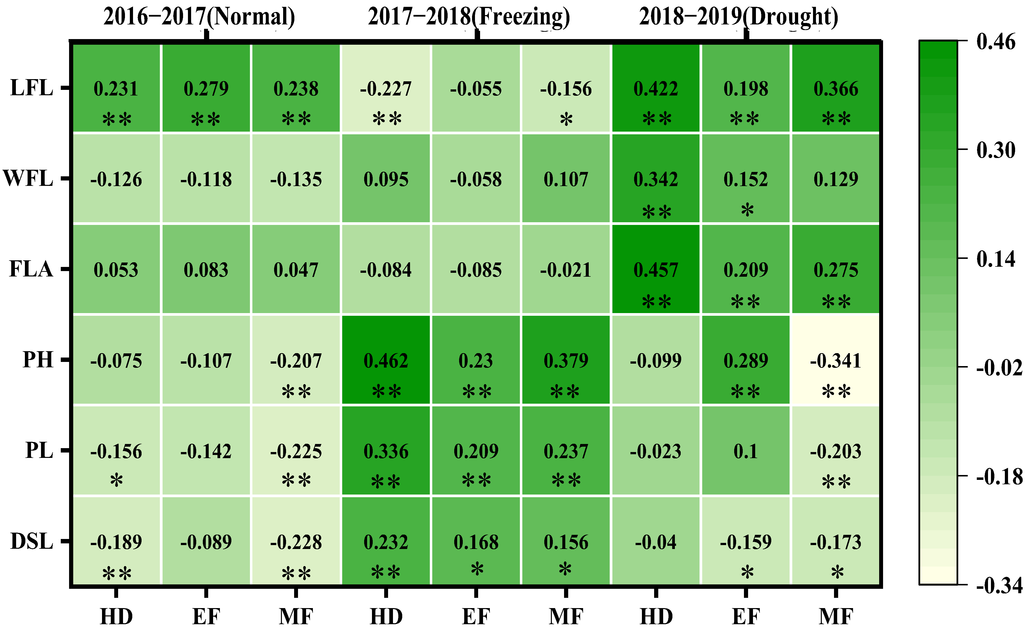 Plants 11 03471 g004