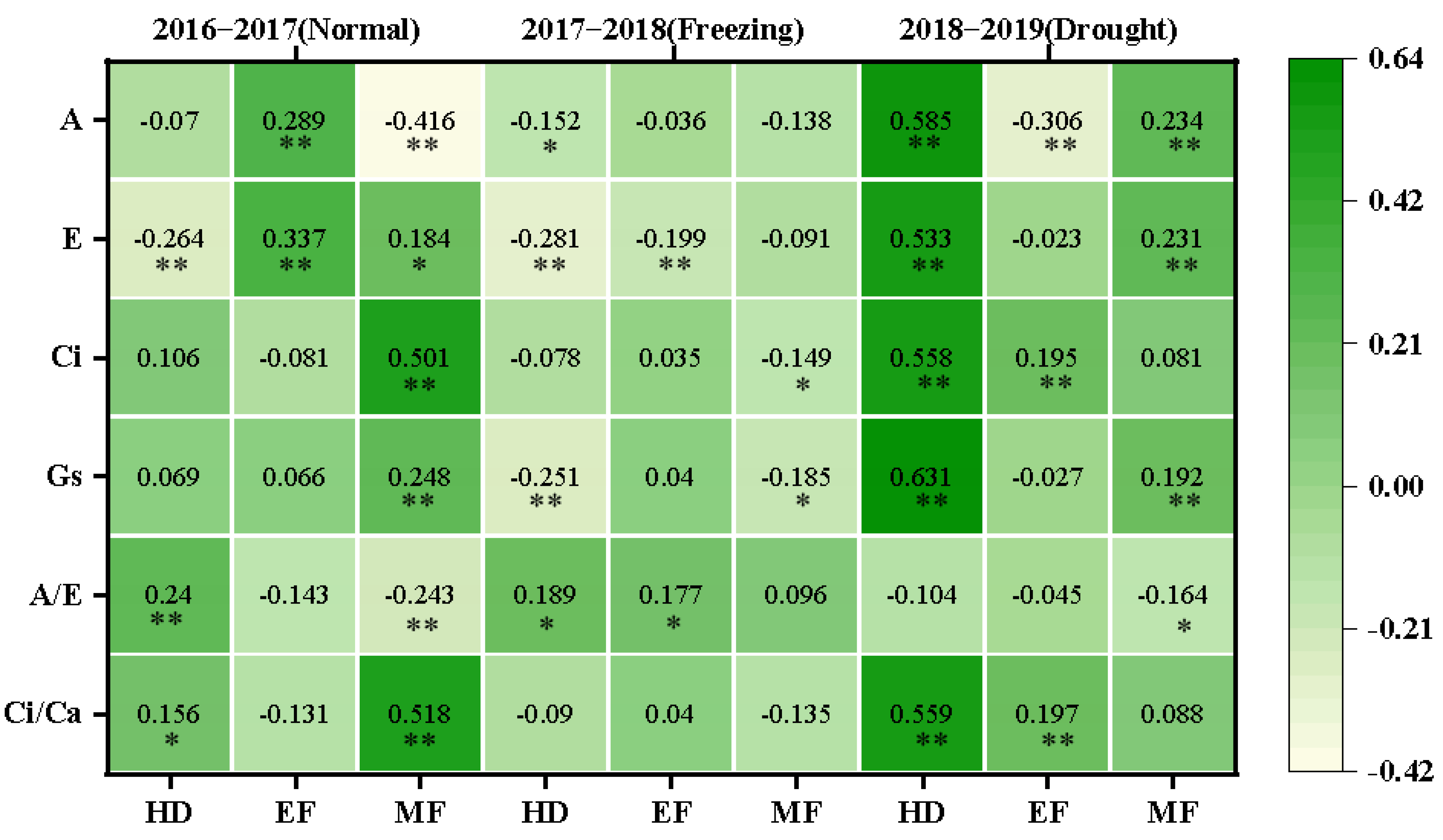 Plants 11 03471 g005