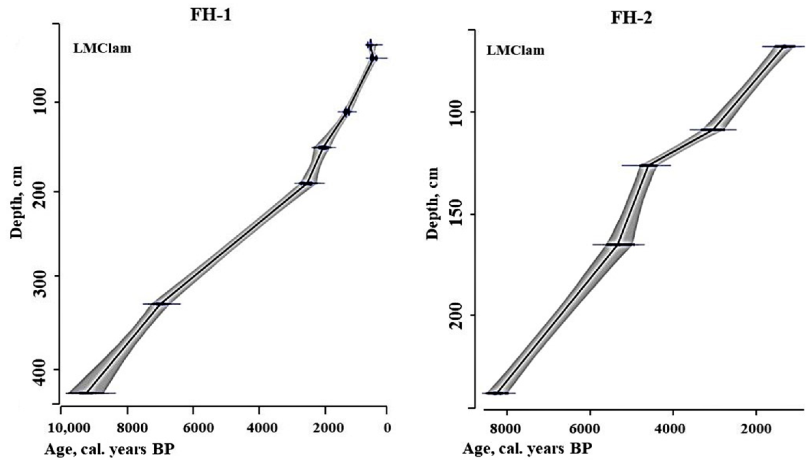 Plants 11 03478 g001 Plants 11 03478 g001