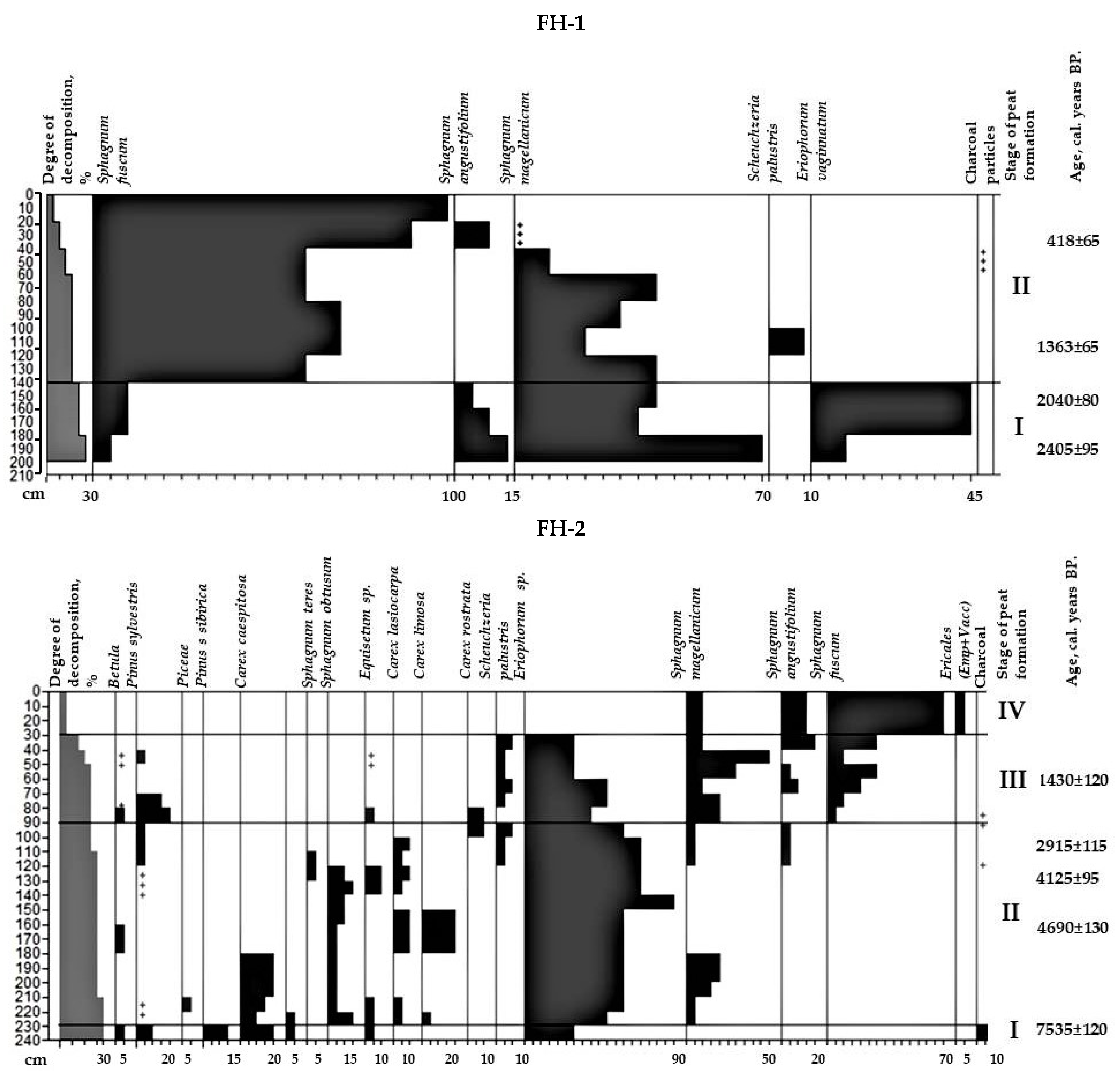 Plants 11 03478 g002 Plants 11 03478 g002